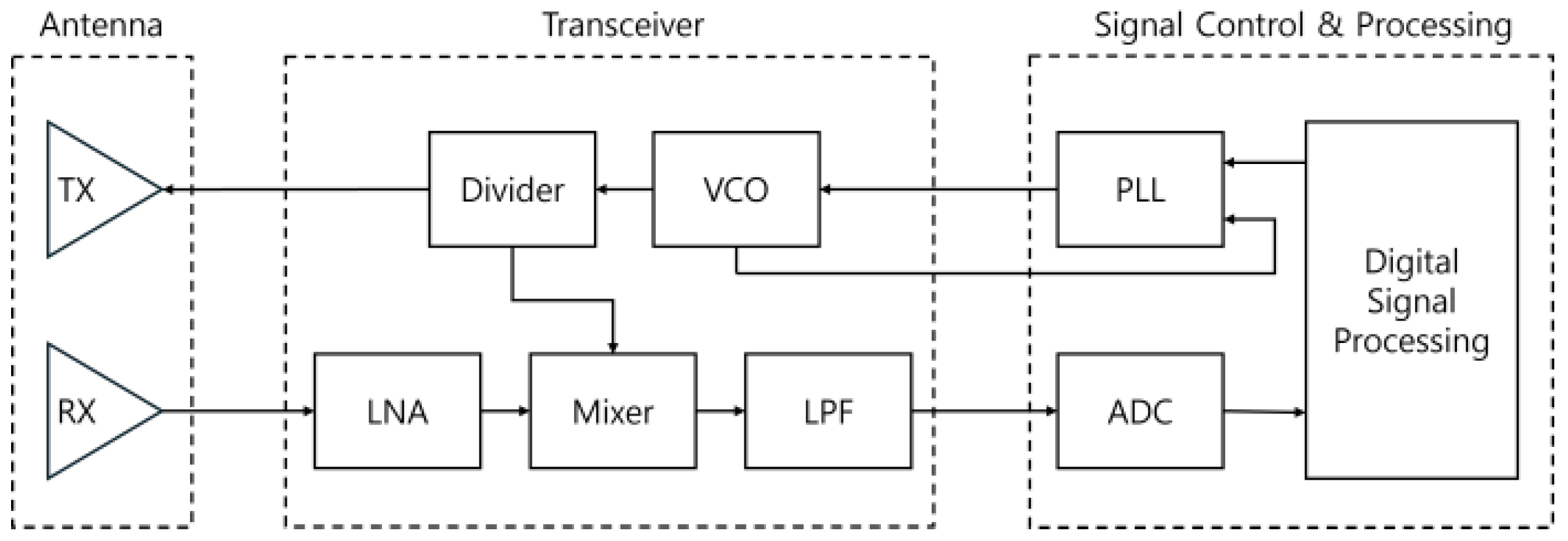 Applsci 15 07446 g002