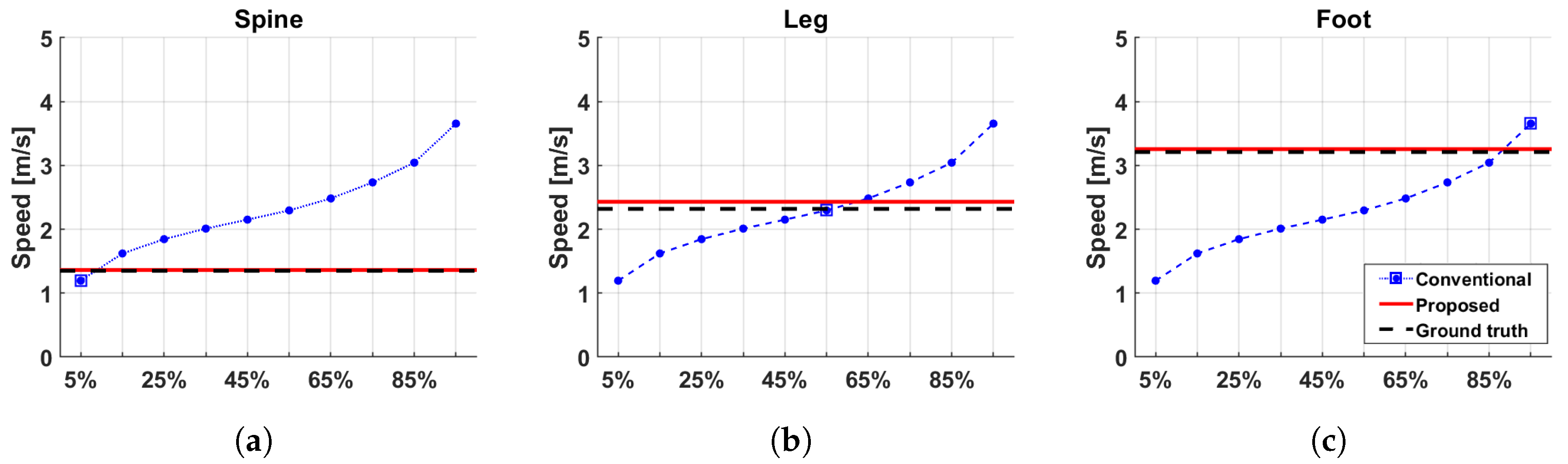 Applsci 15 07446 g012