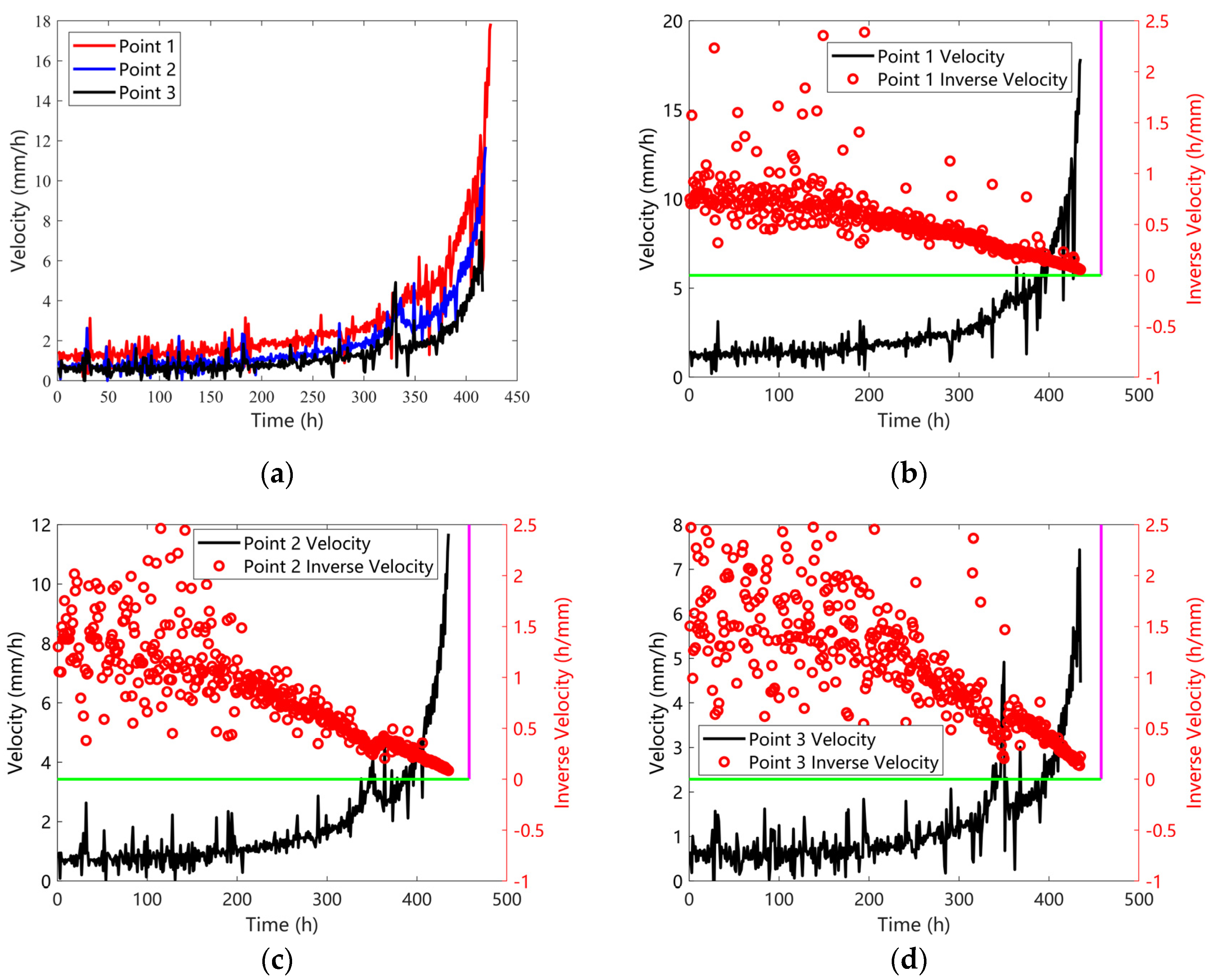 Applsci 15 07449 g006