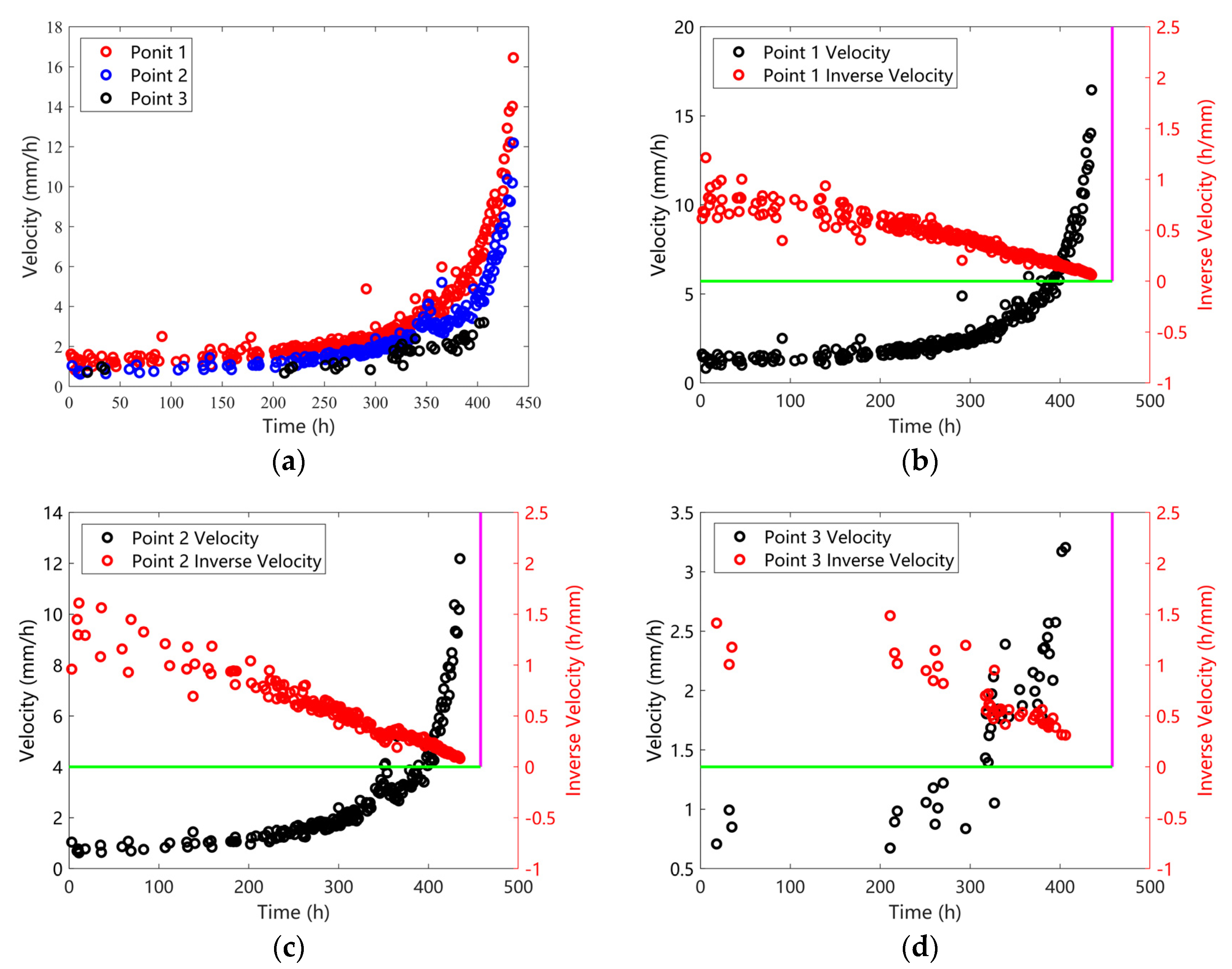 Applsci 15 07449 g008