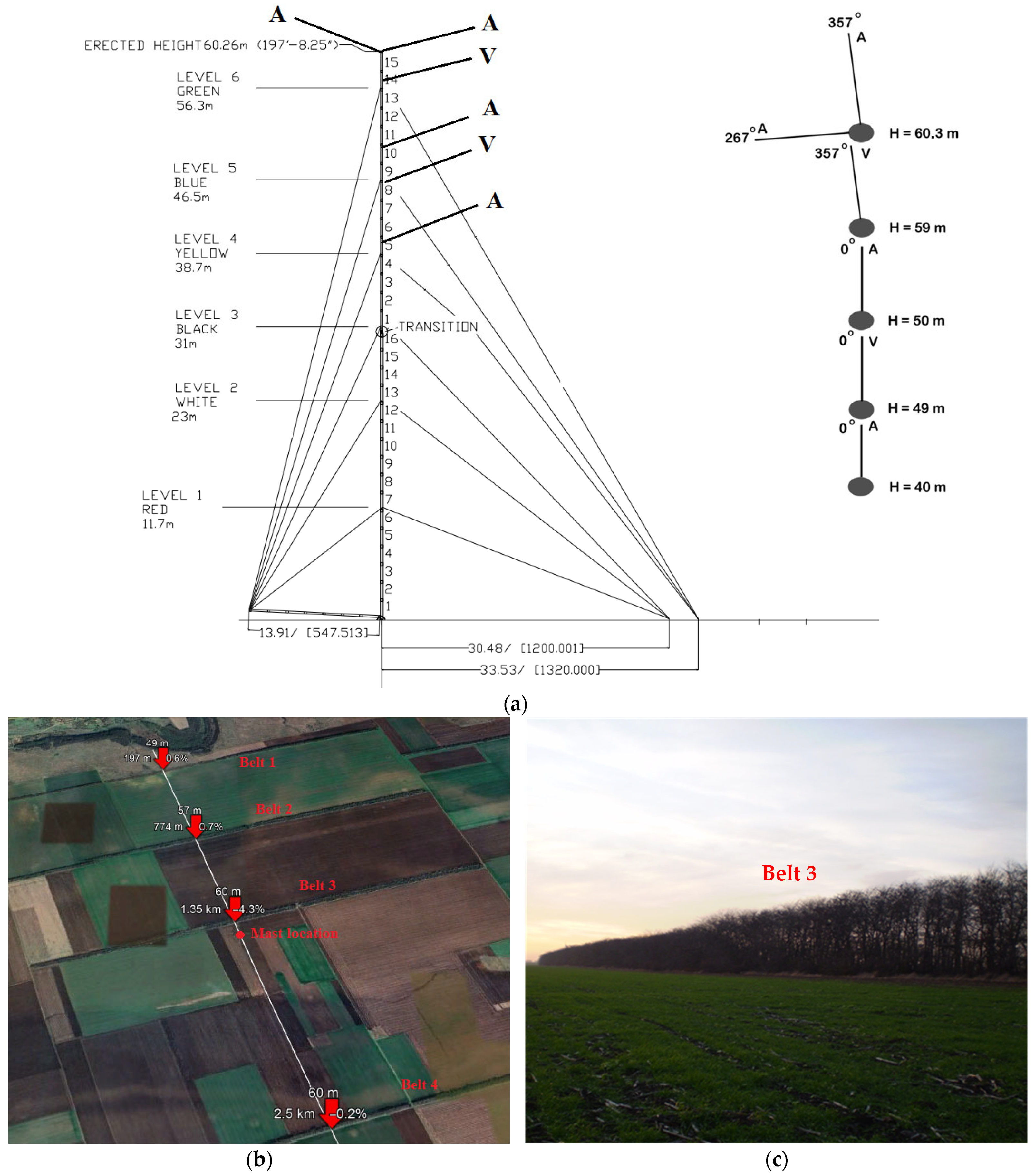 Applsci 15 07450 g001