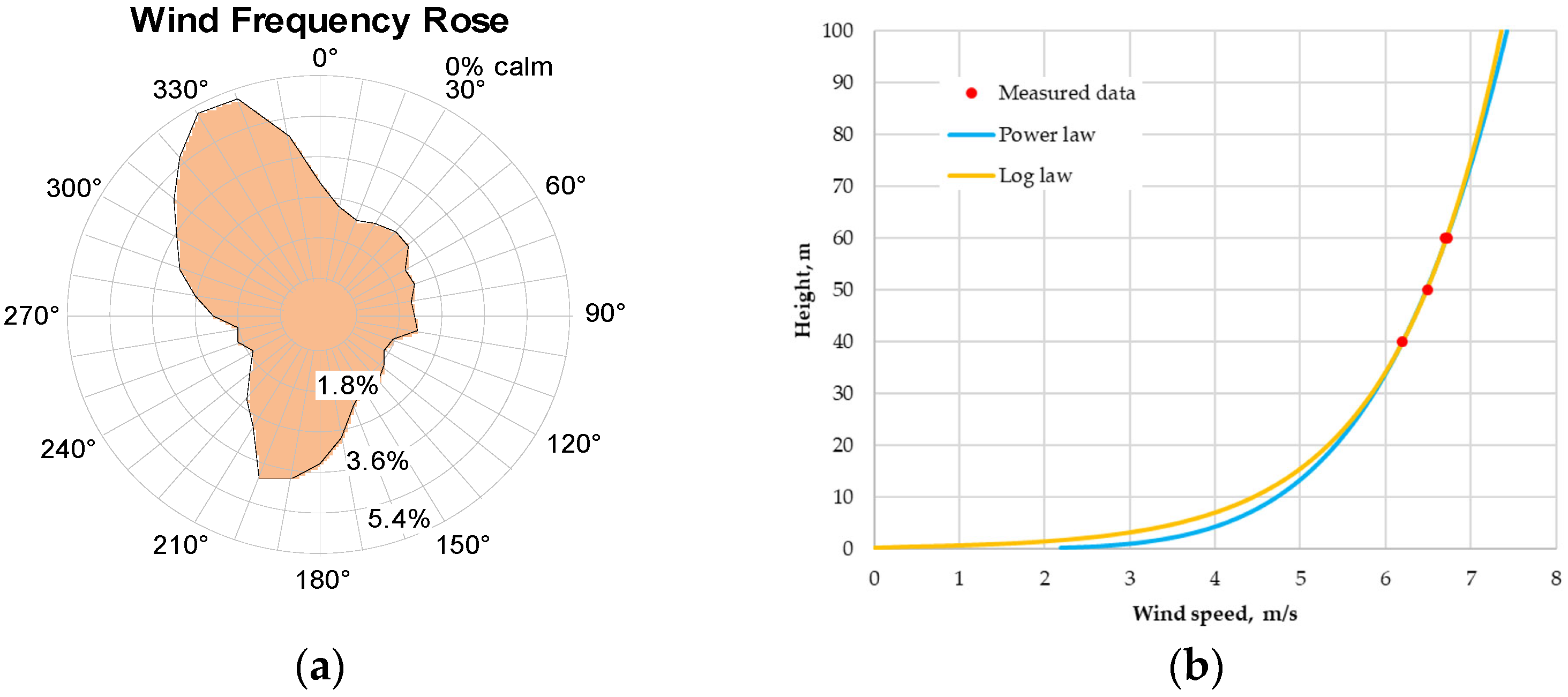 Applsci 15 07450 g003