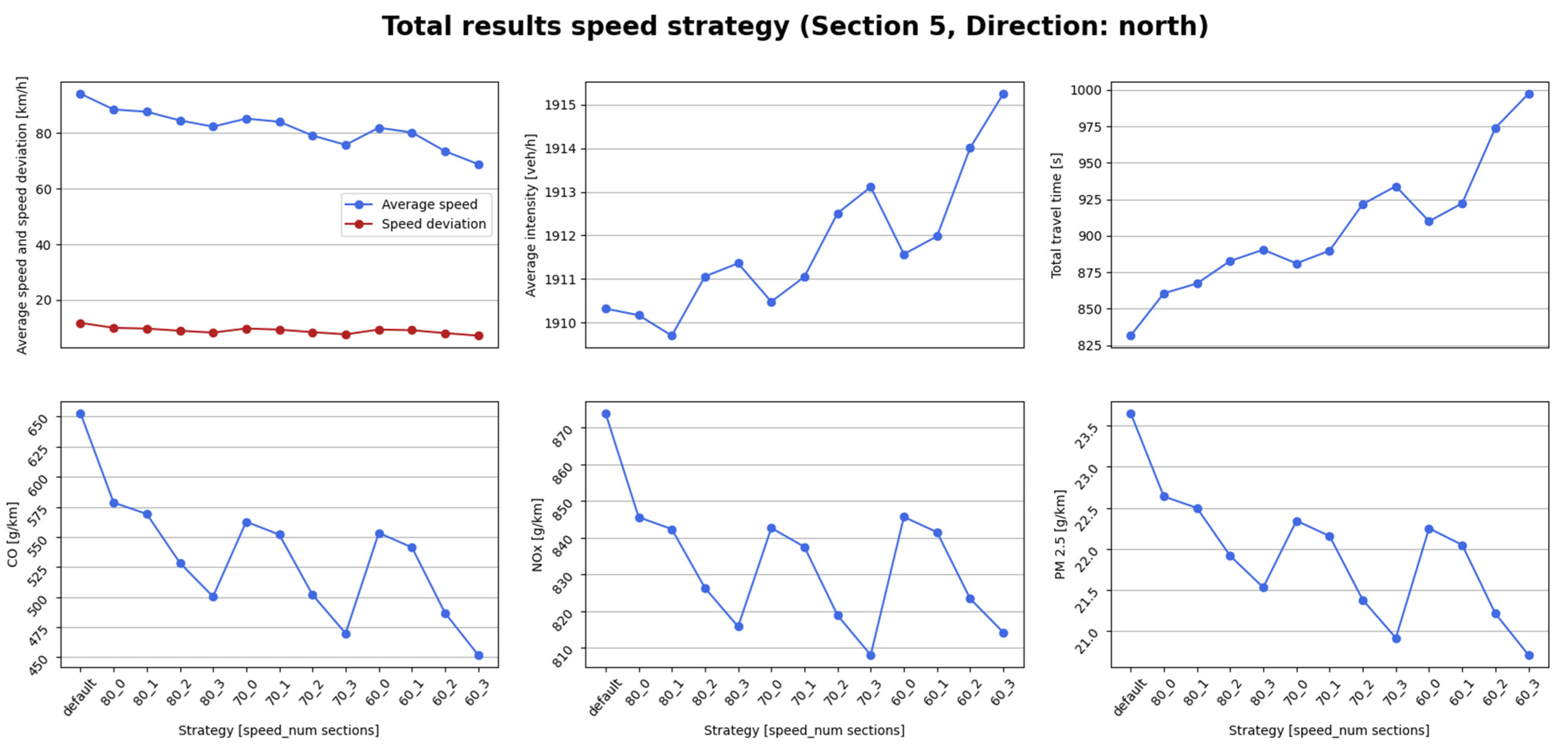 Applsci 15 07454 g012