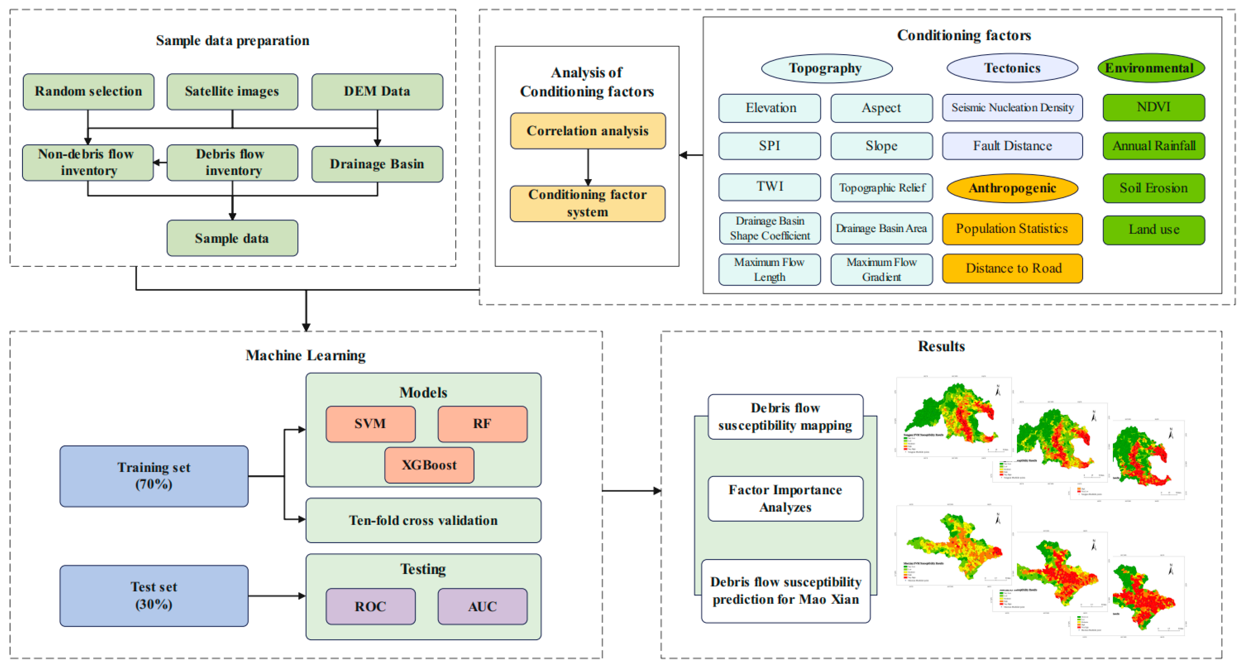 Applsci 15 07462 g003