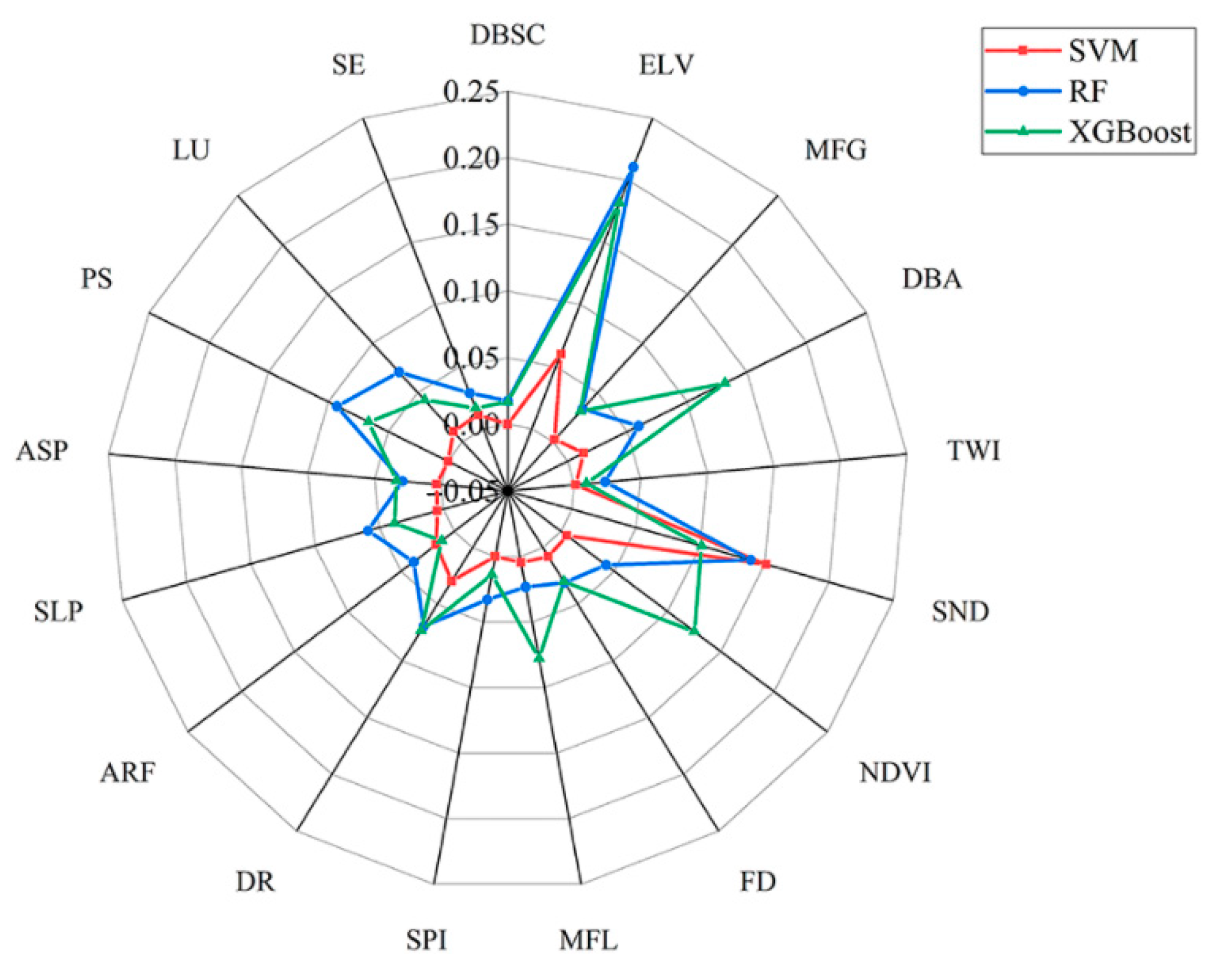 Applsci 15 07462 g008