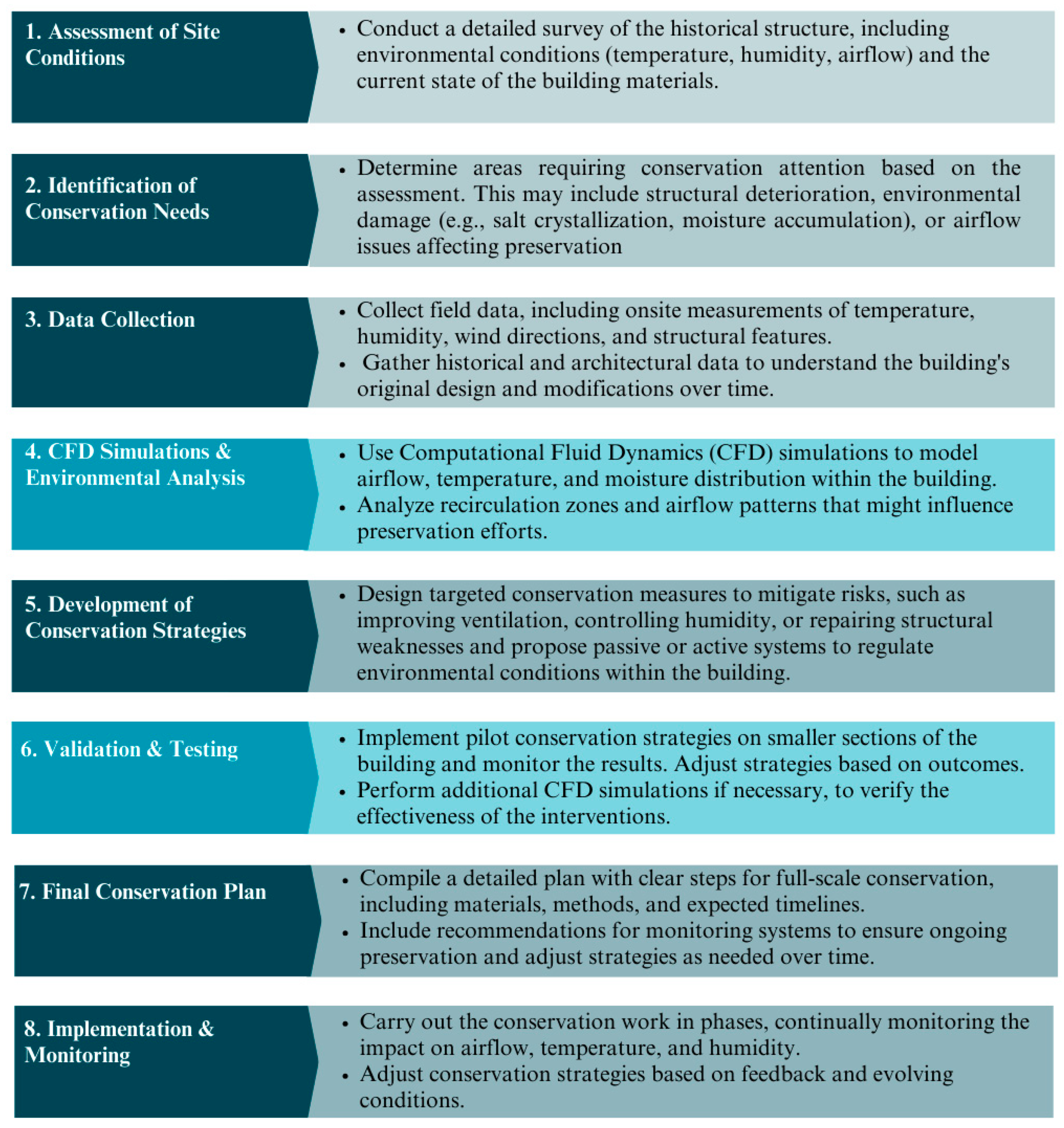 Applsci 15 07466 g001