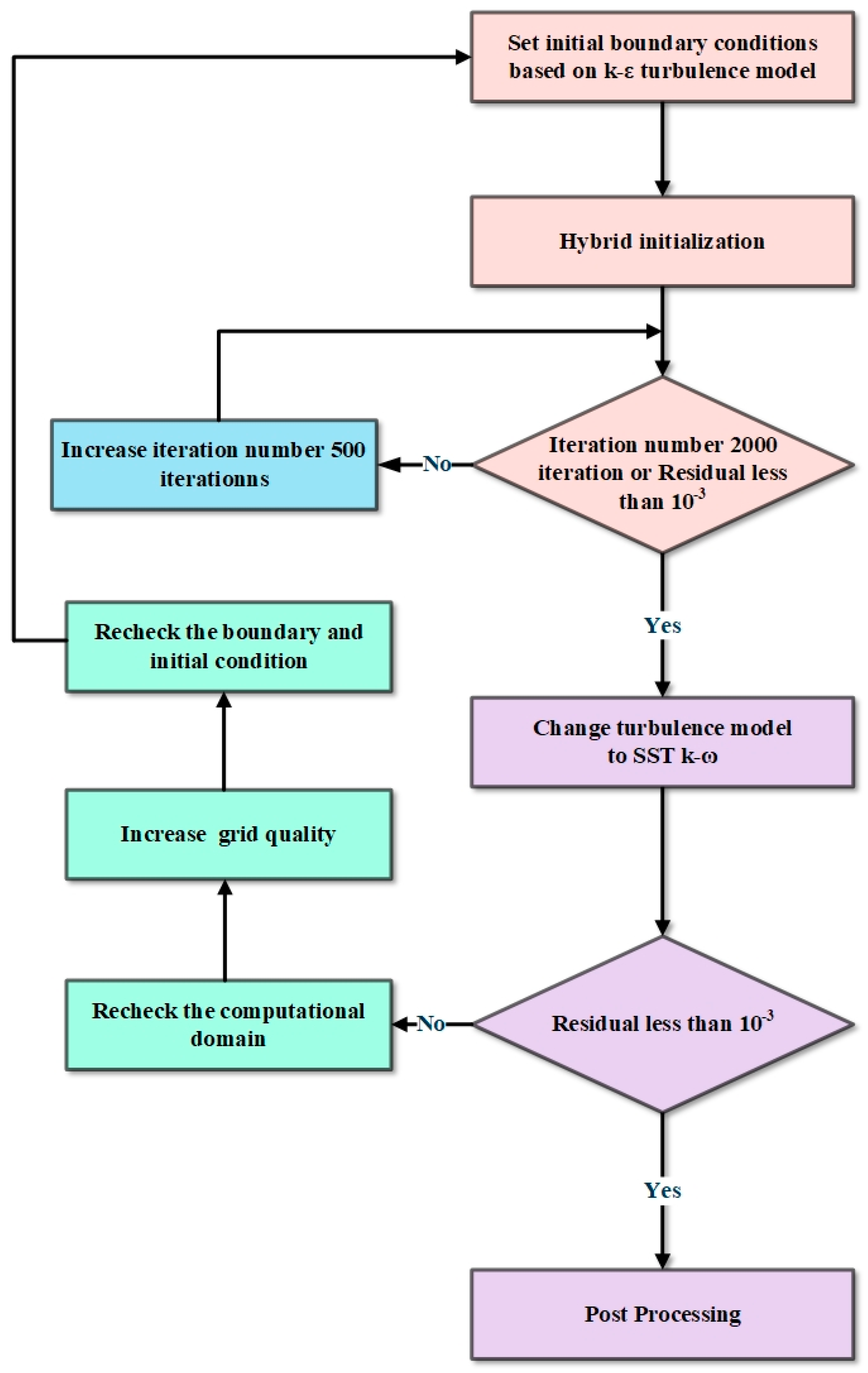 Applsci 15 07466 g008
