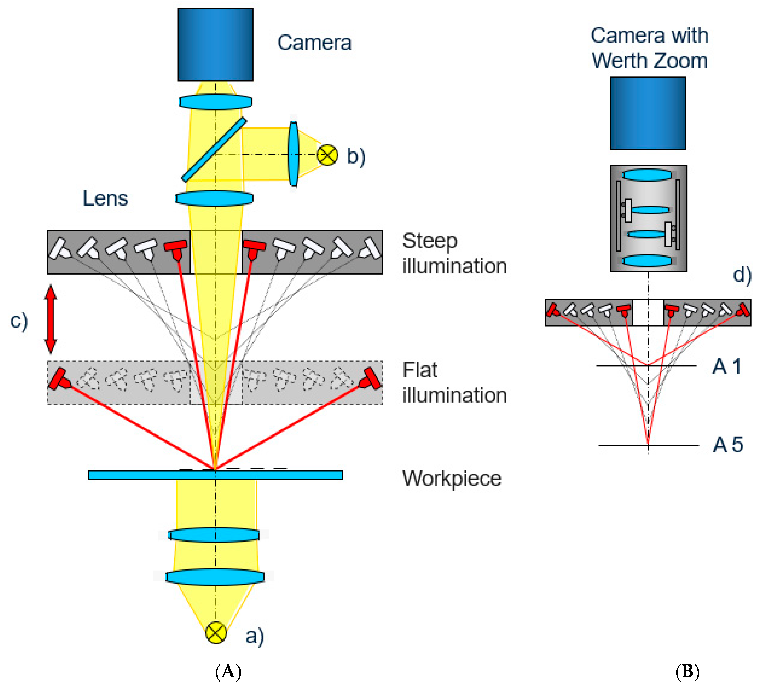 Applsci 15 07475 g003