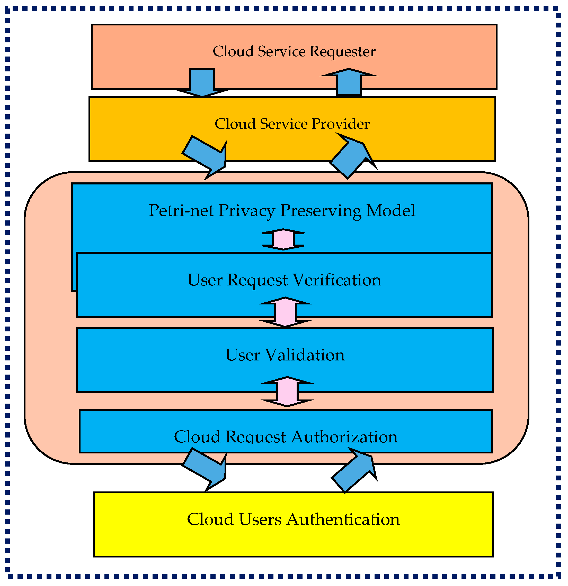 Applsci 15 07485 g005