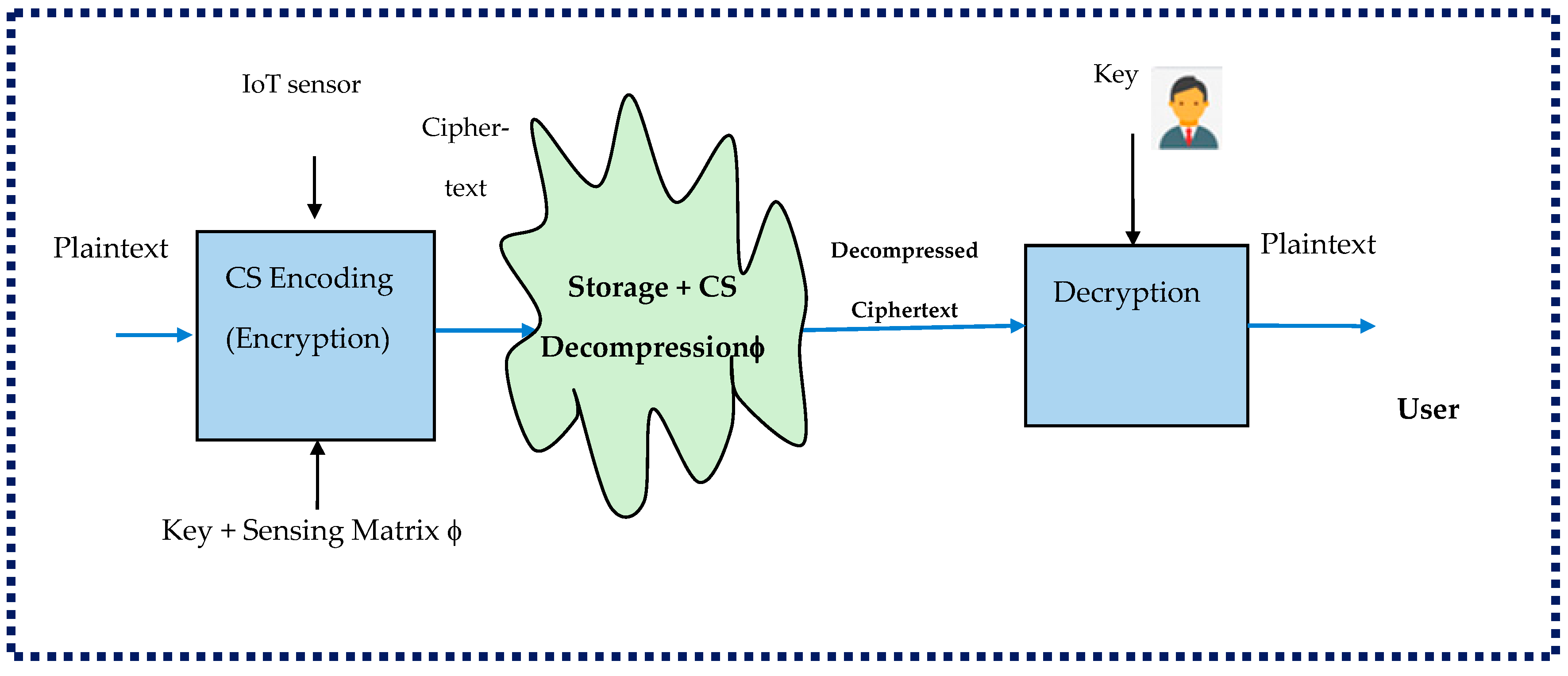Applsci 15 07485 g011