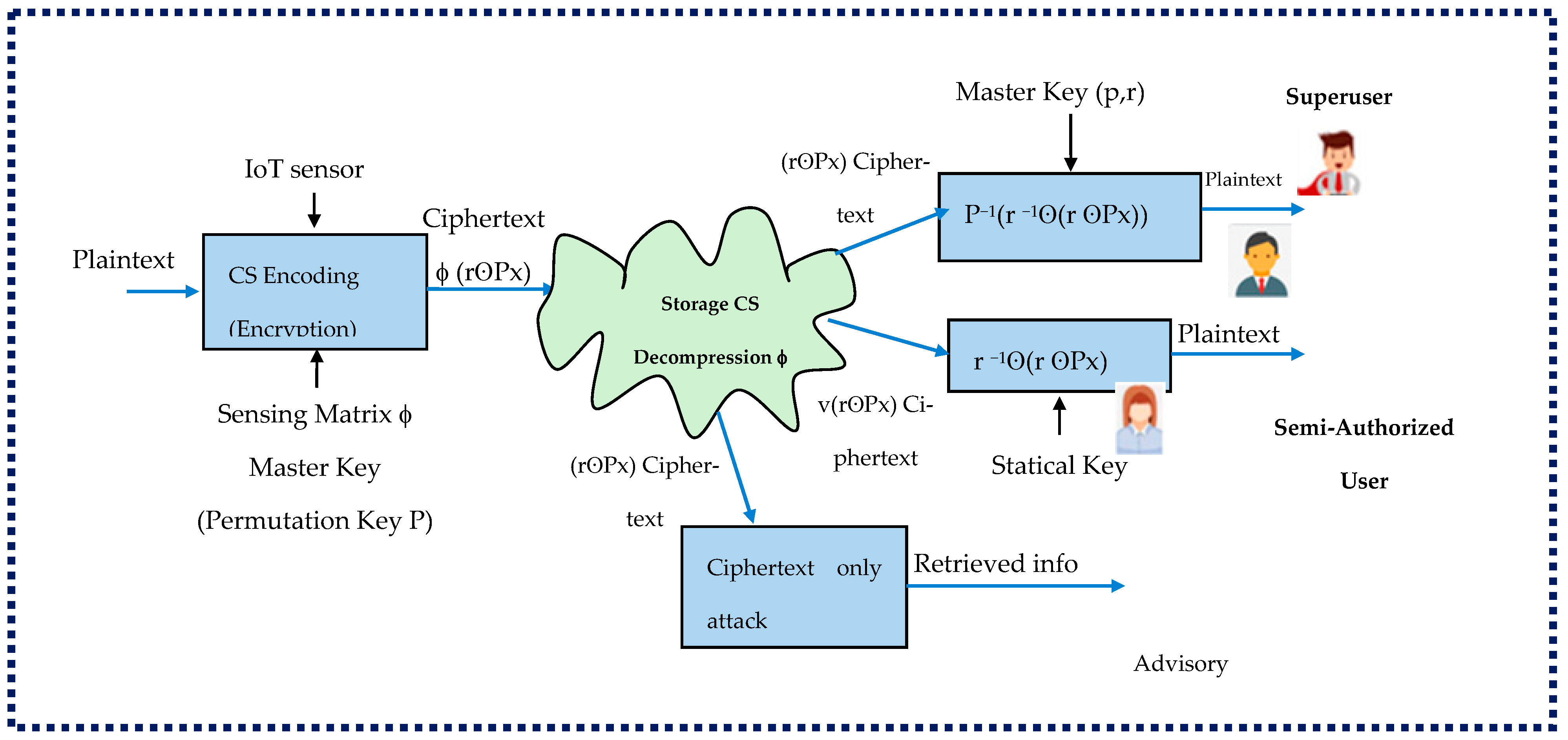 Applsci 15 07485 g012