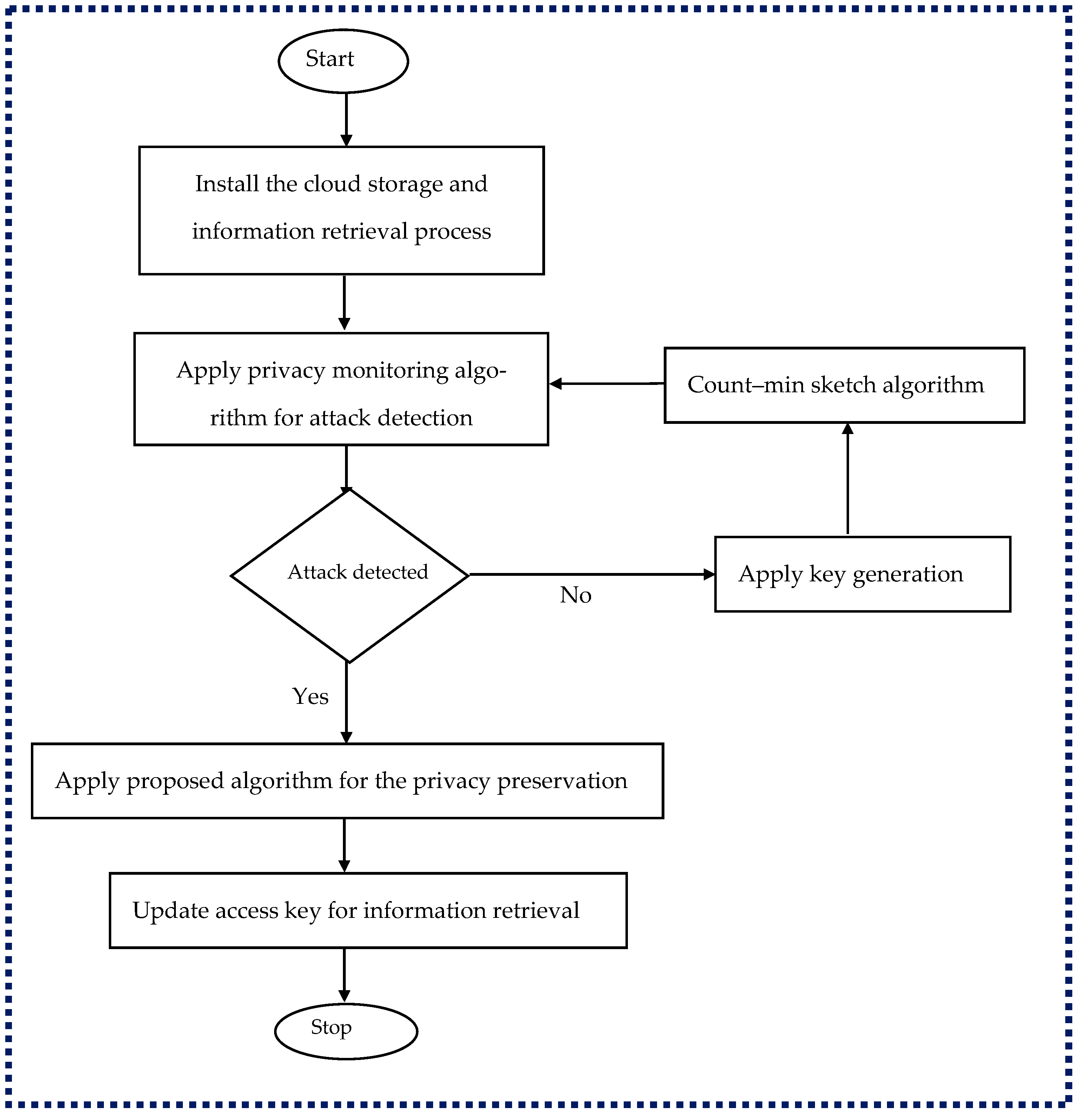 Applsci 15 07485 g014