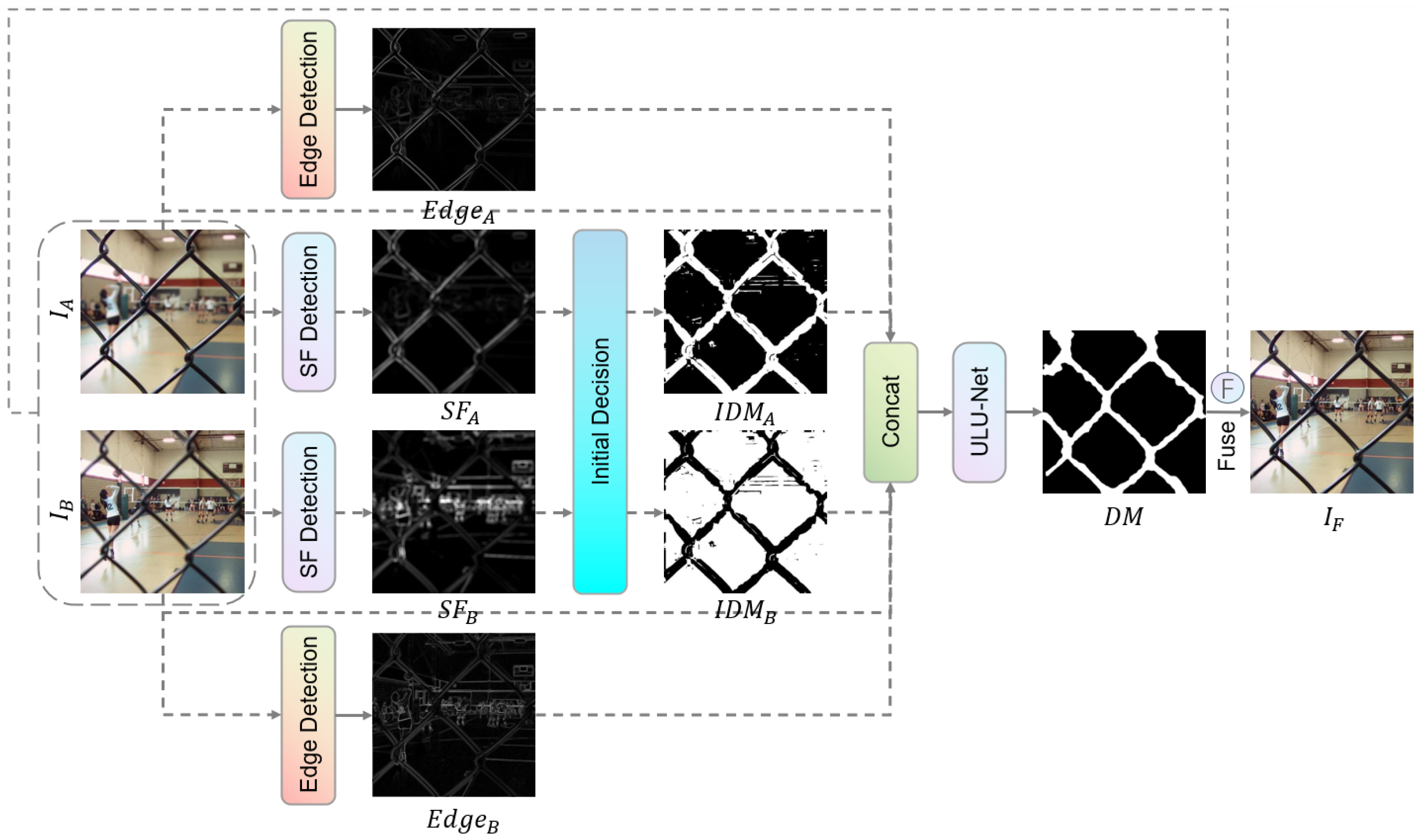 Applsci 15 07500 g002