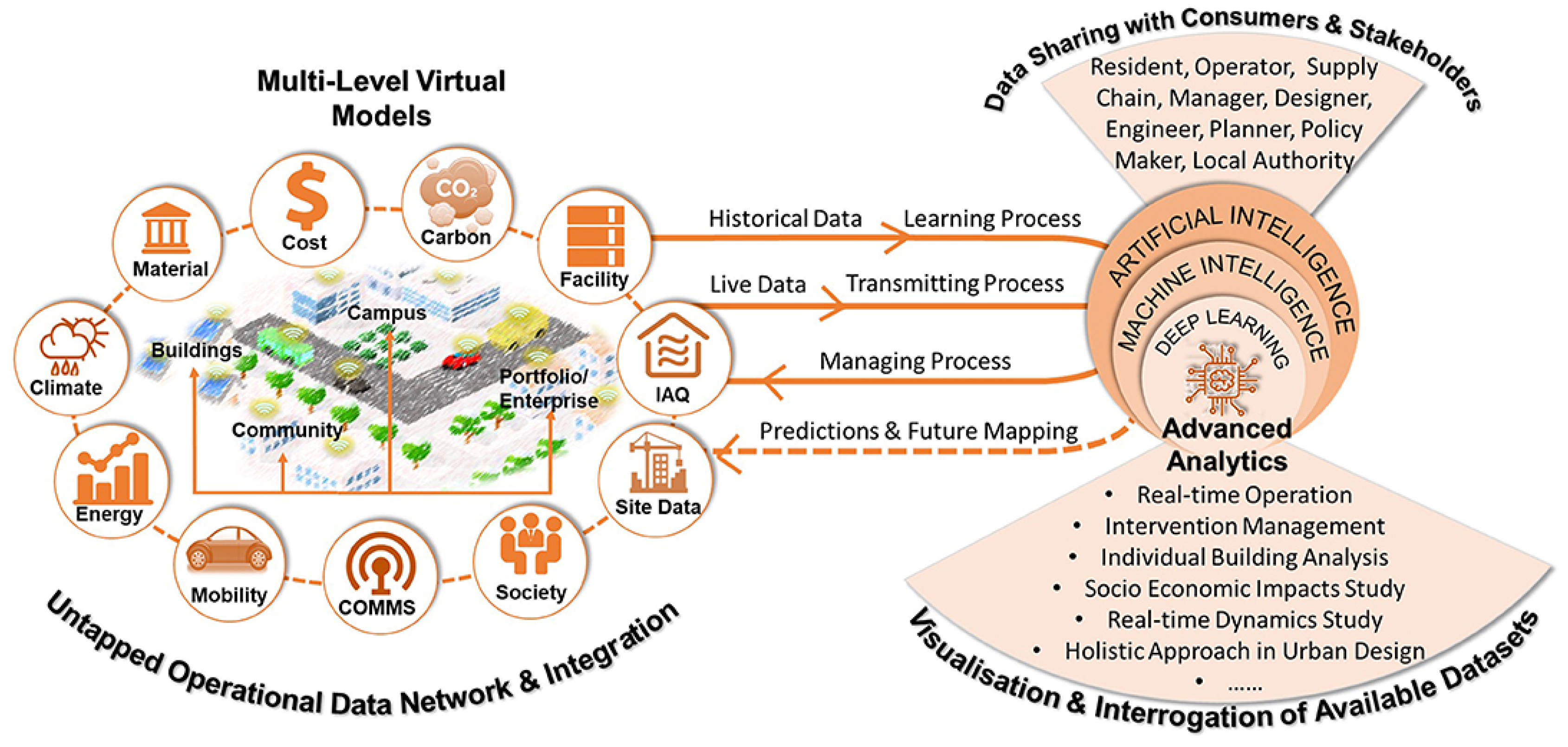 Applsci 15 07502 g001
