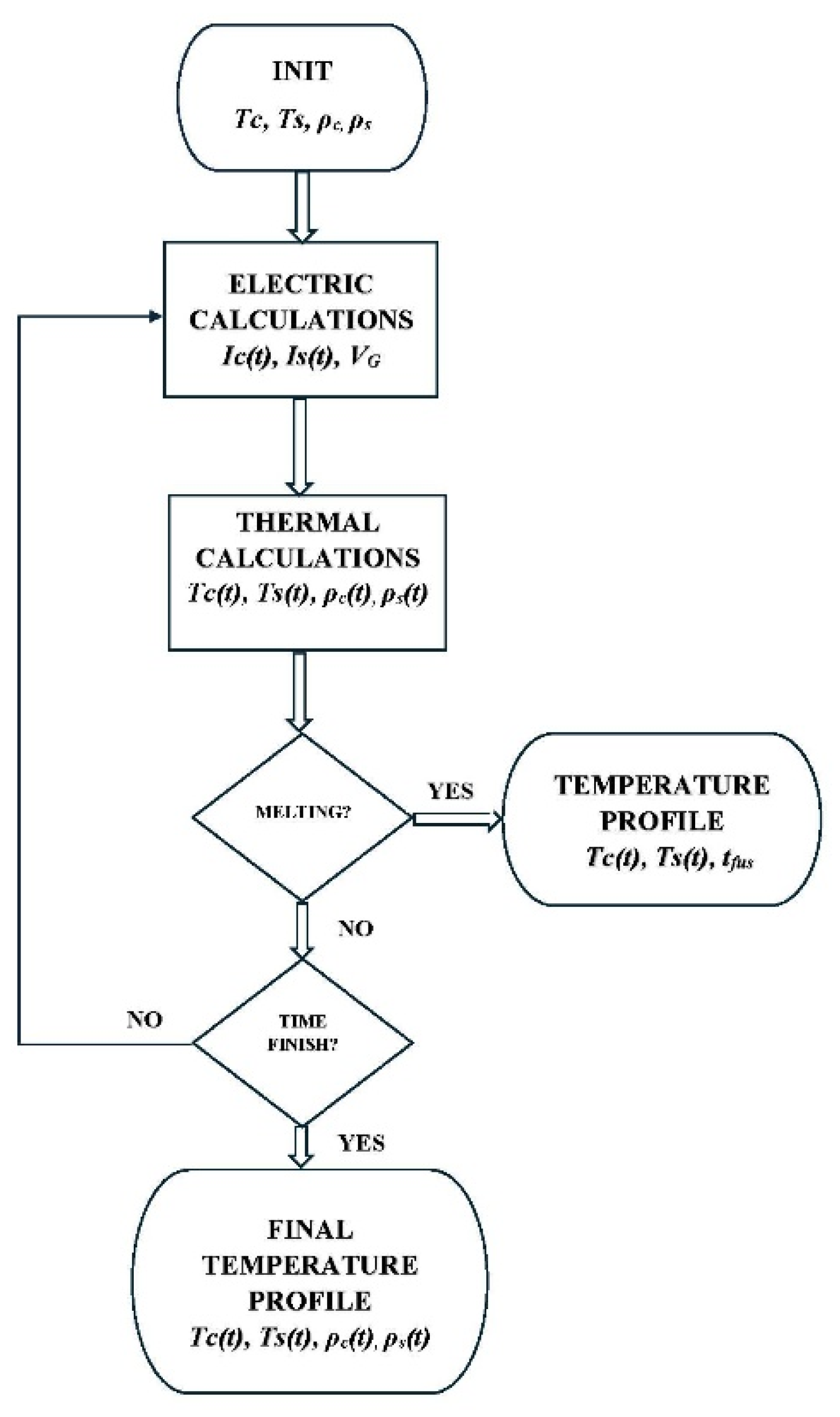Applsci 15 07504 g004