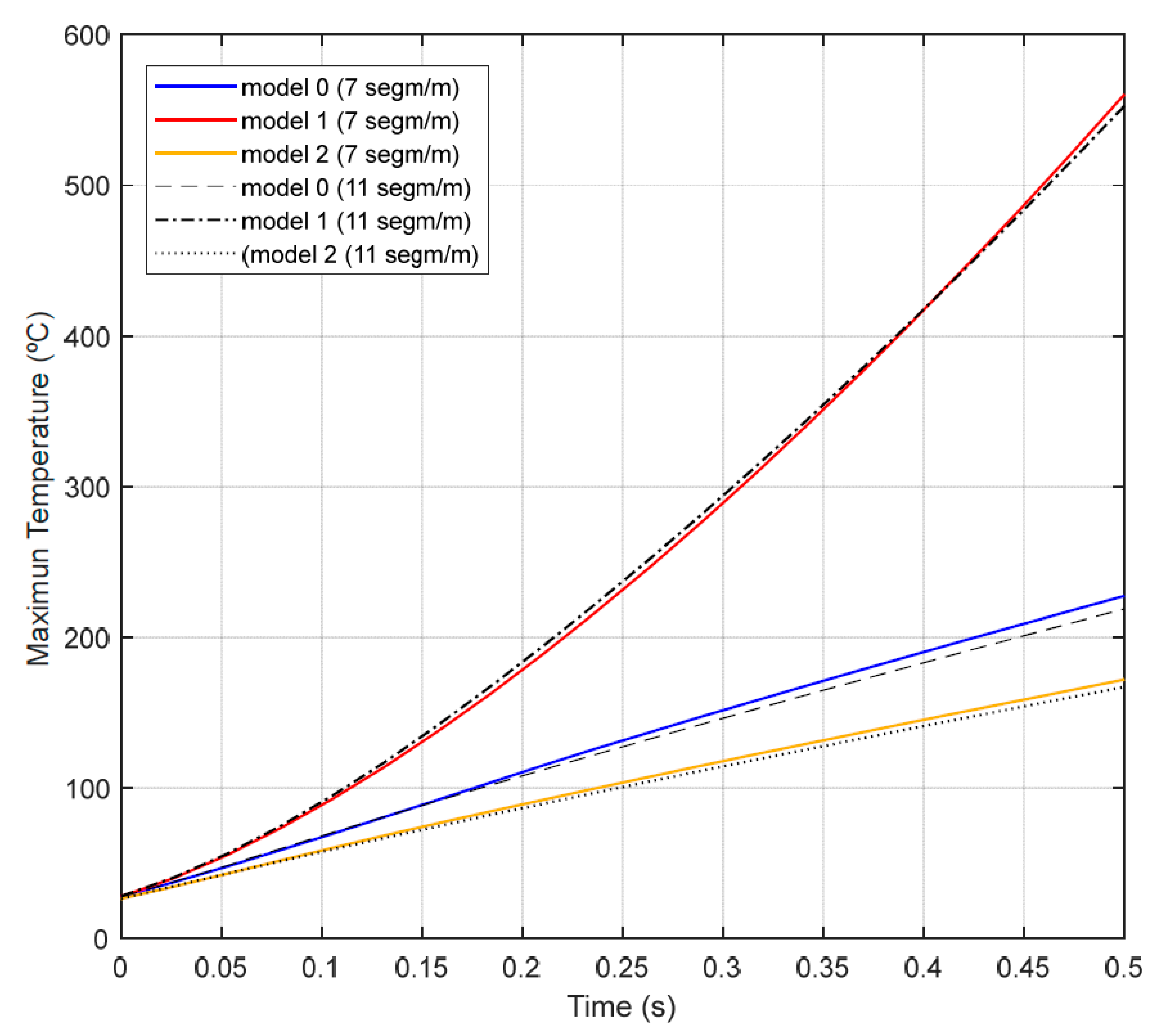Applsci 15 07504 g008