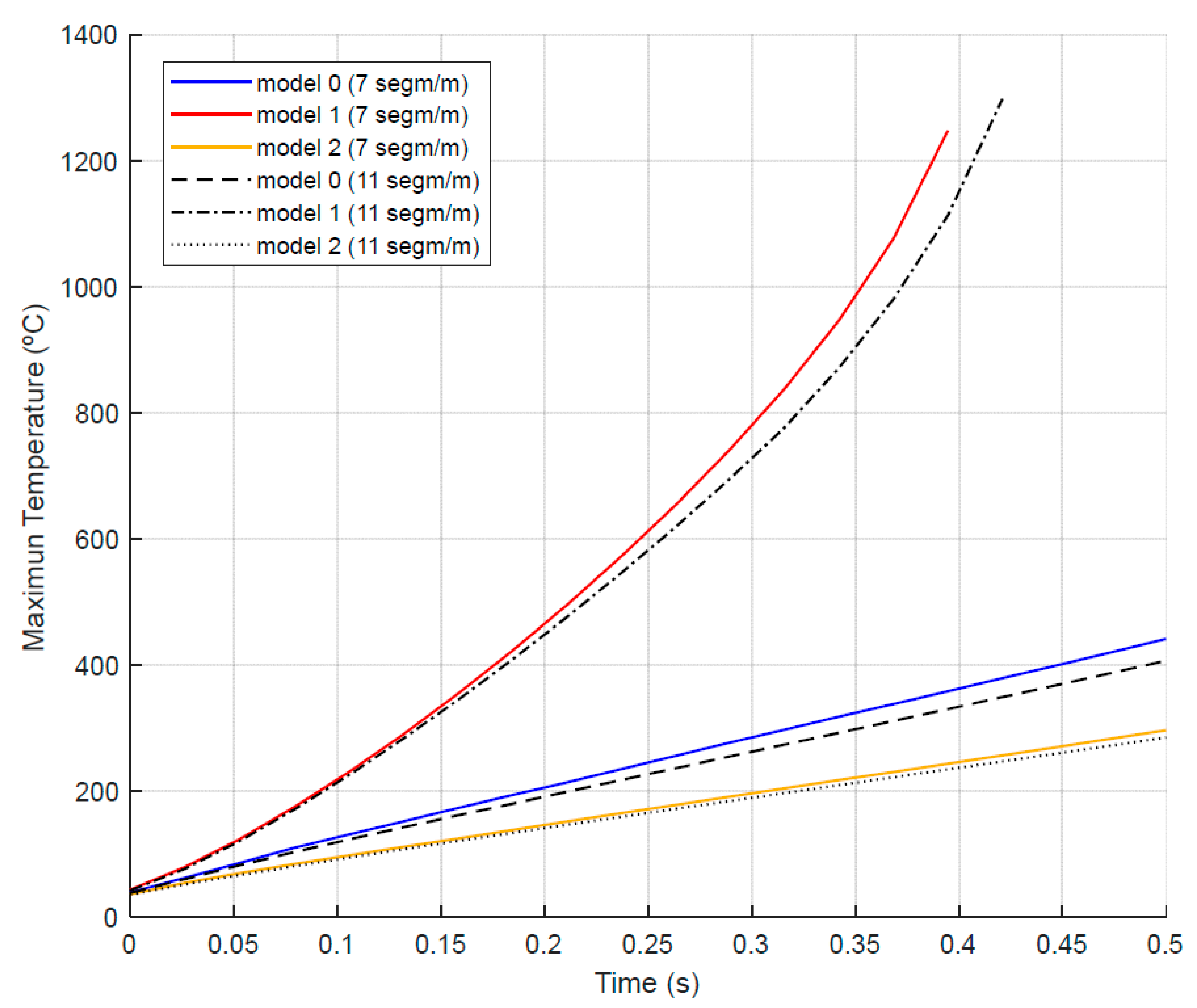Applsci 15 07504 g011