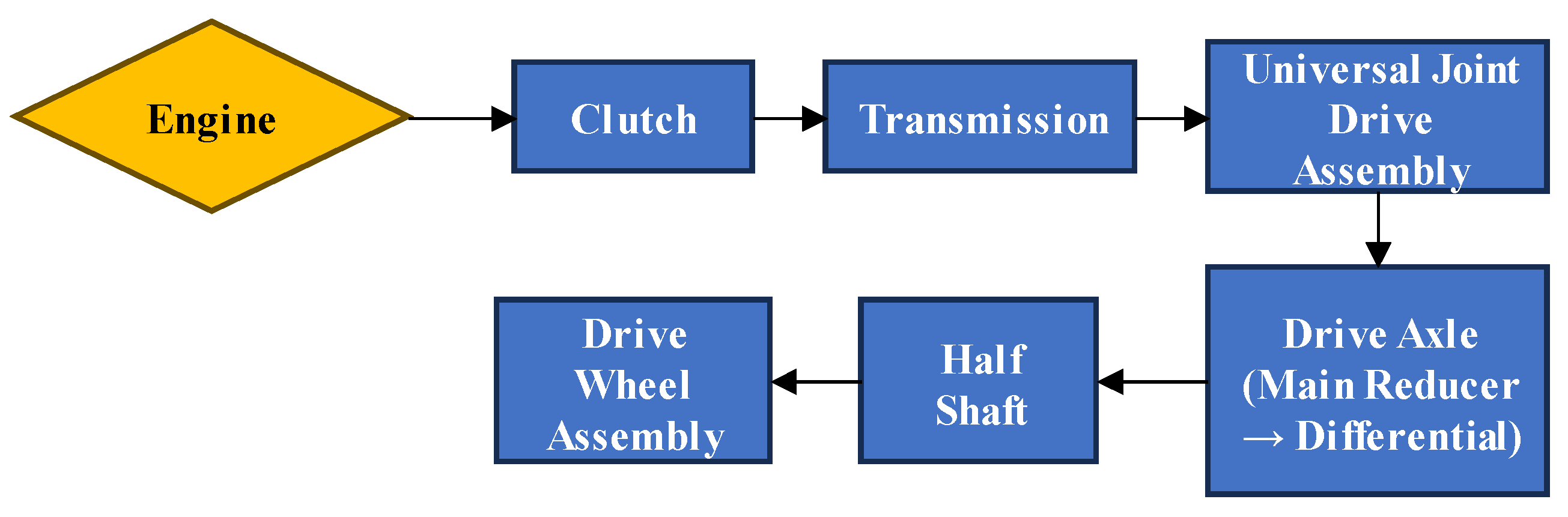 Applsci 15 07505 g002