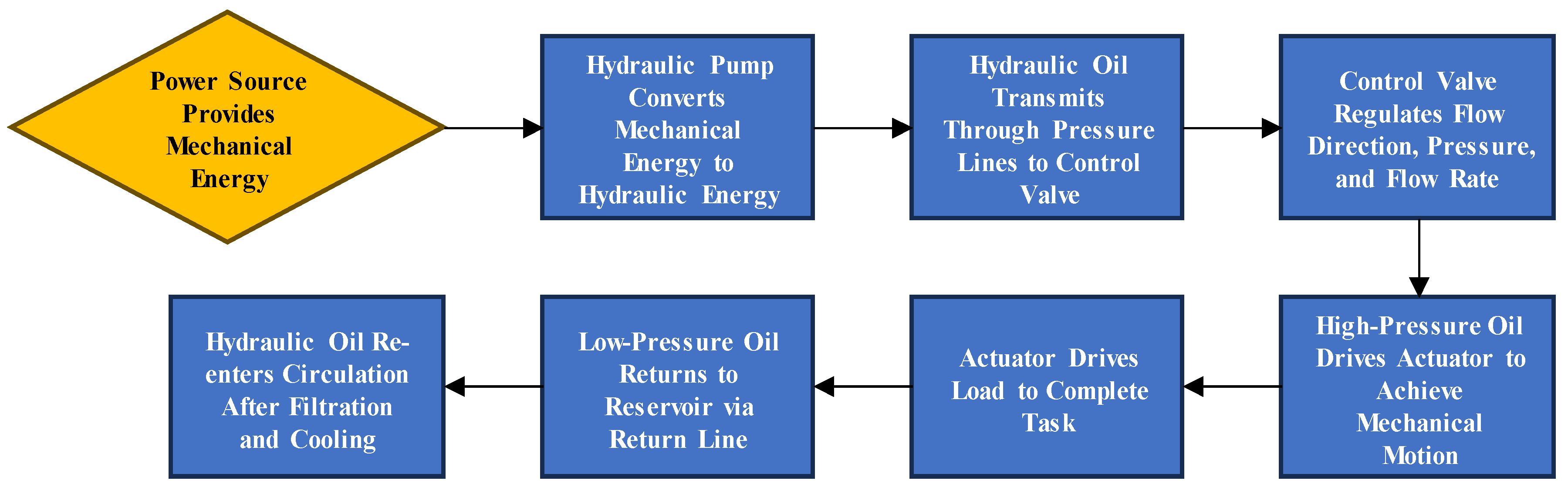 Applsci 15 07505 g005