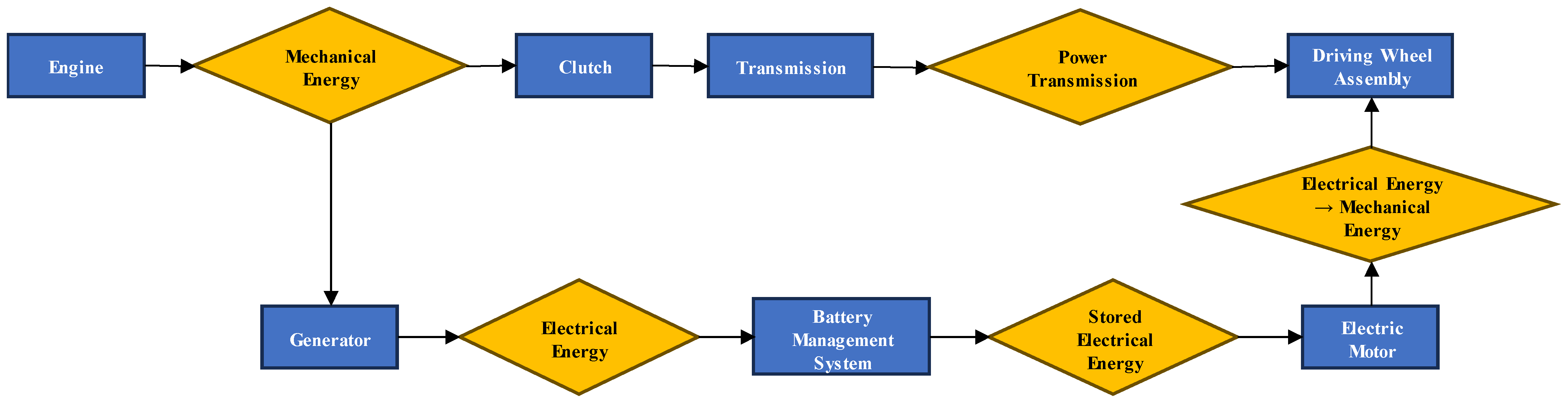 Applsci 15 07505 g008