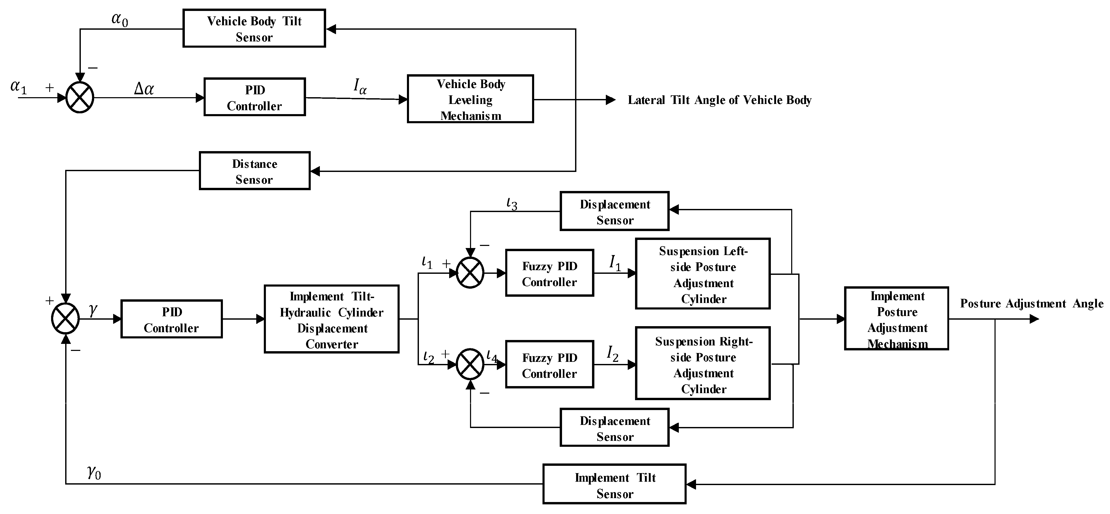 Applsci 15 07505 g018
