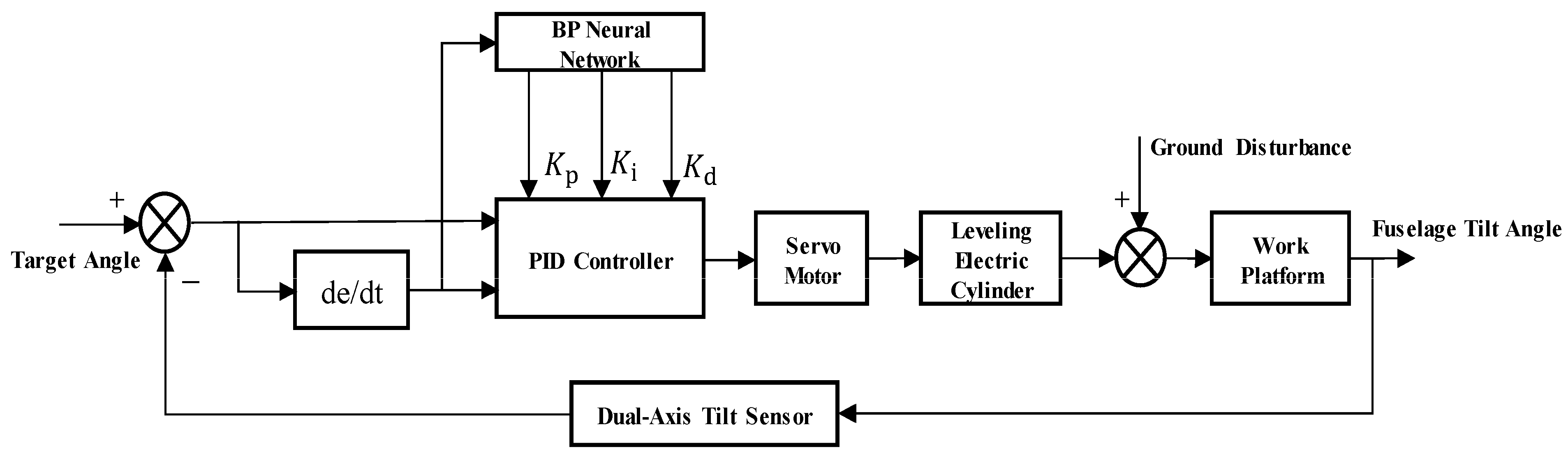 Applsci 15 07505 g019