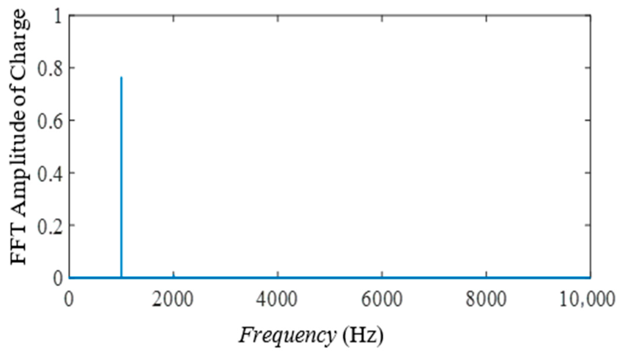 Applsci 15 07506 g012