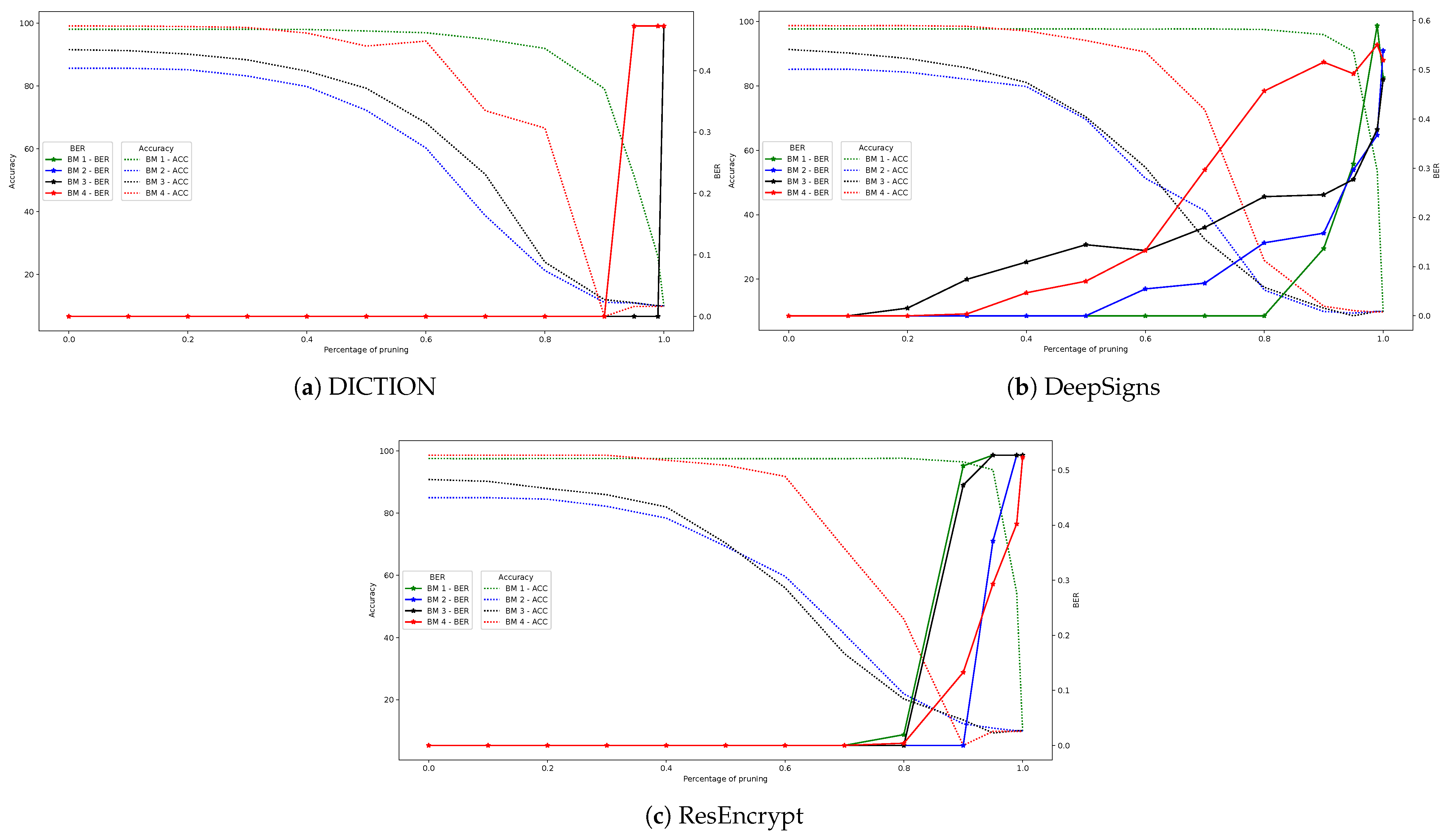Applsci 15 07511 g003