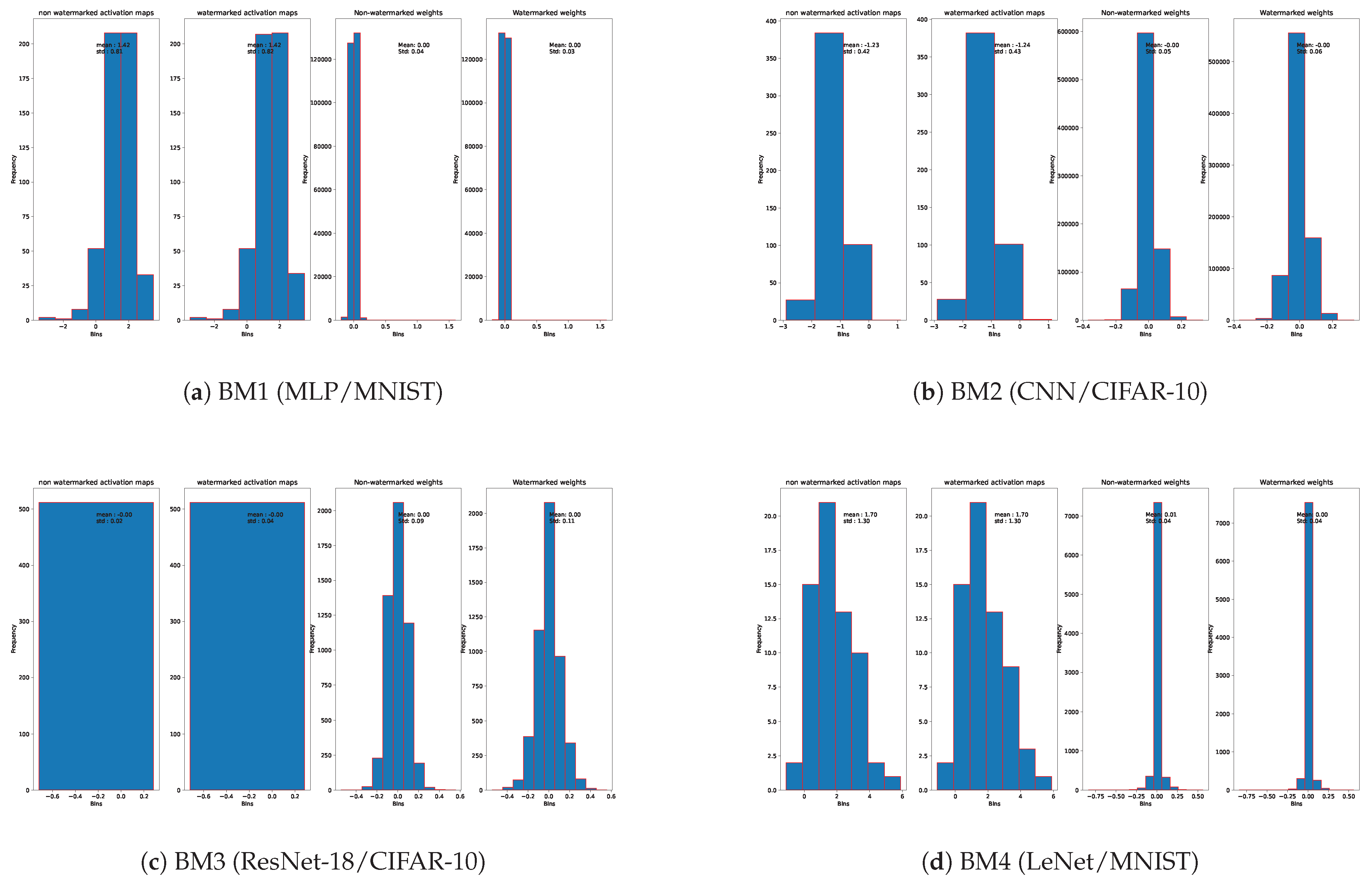 Applsci 15 07511 g004