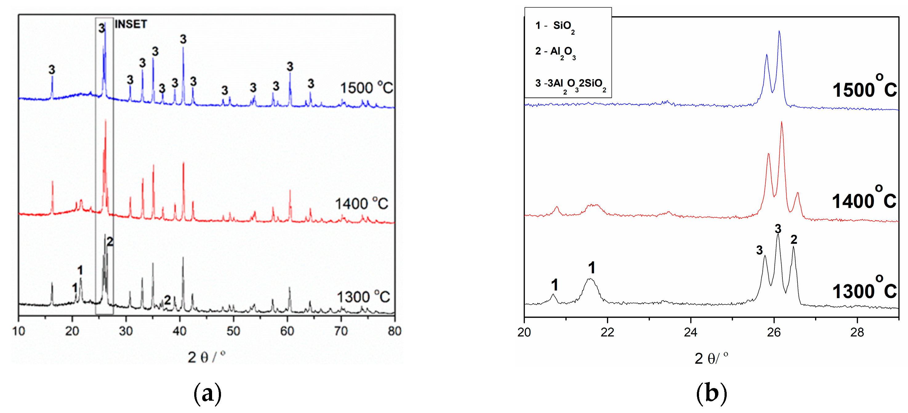 Applsci 15 07512 g002