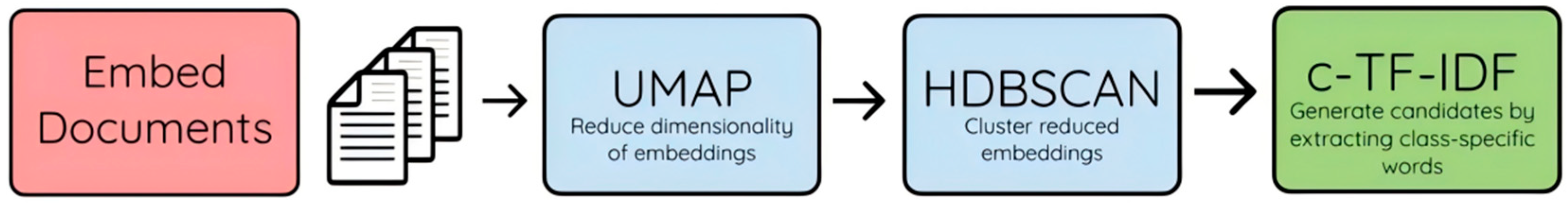 Applsci 15 07515 g004