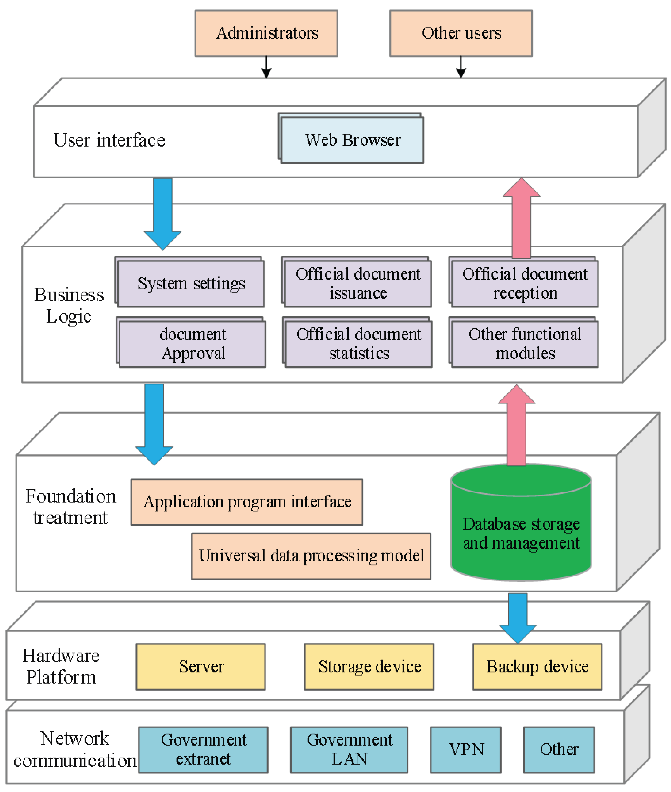 Applsci 15 07517 g001
