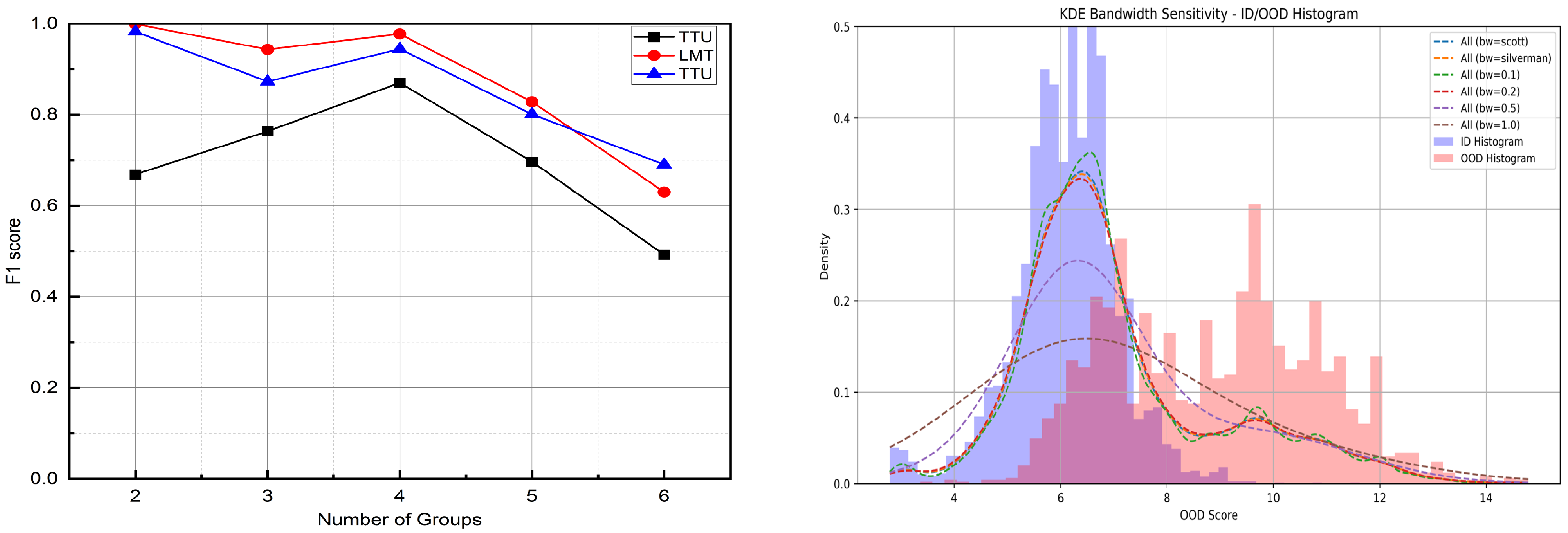 Applsci 15 07522 g007