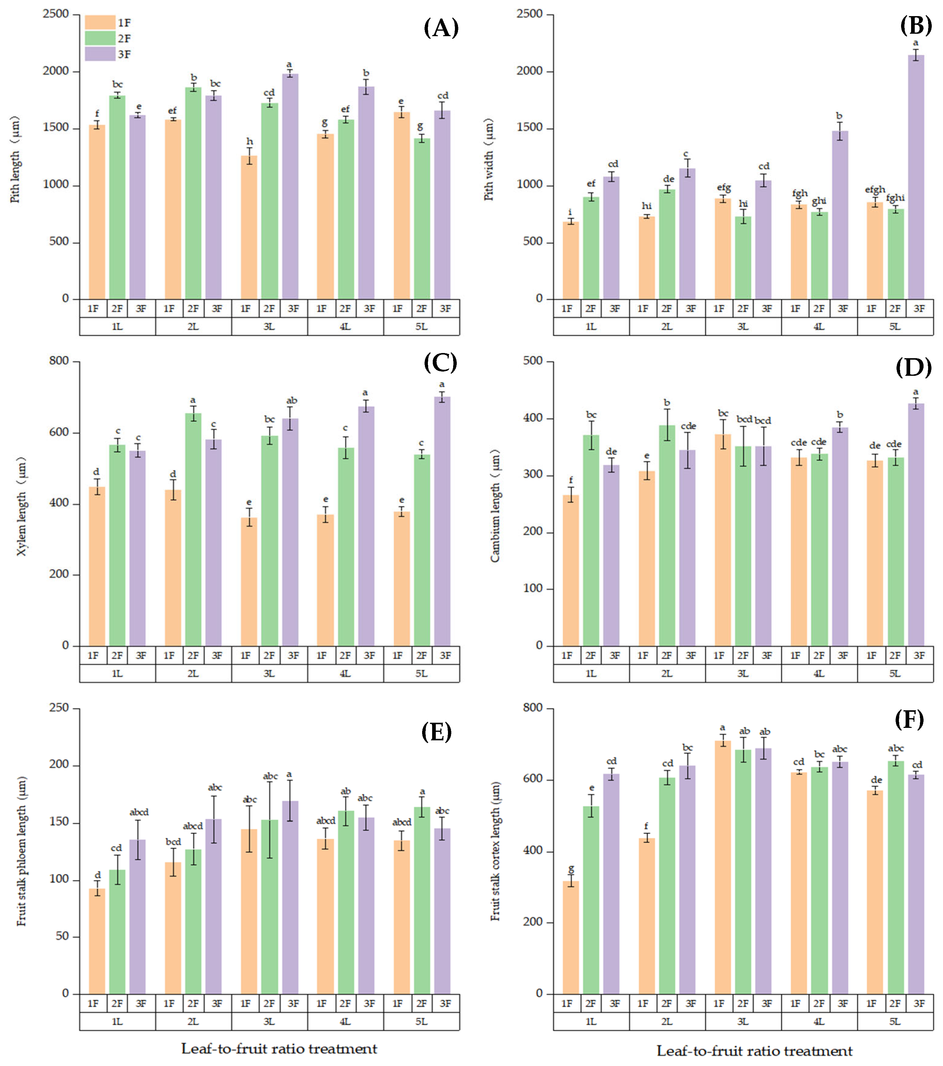 Applsci 15 07523 g008