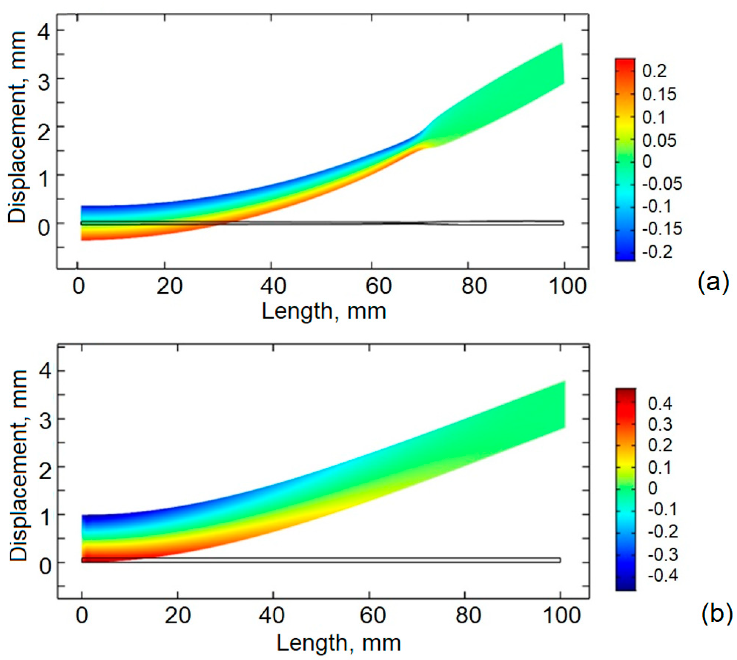 Applsci 15 07525 g004