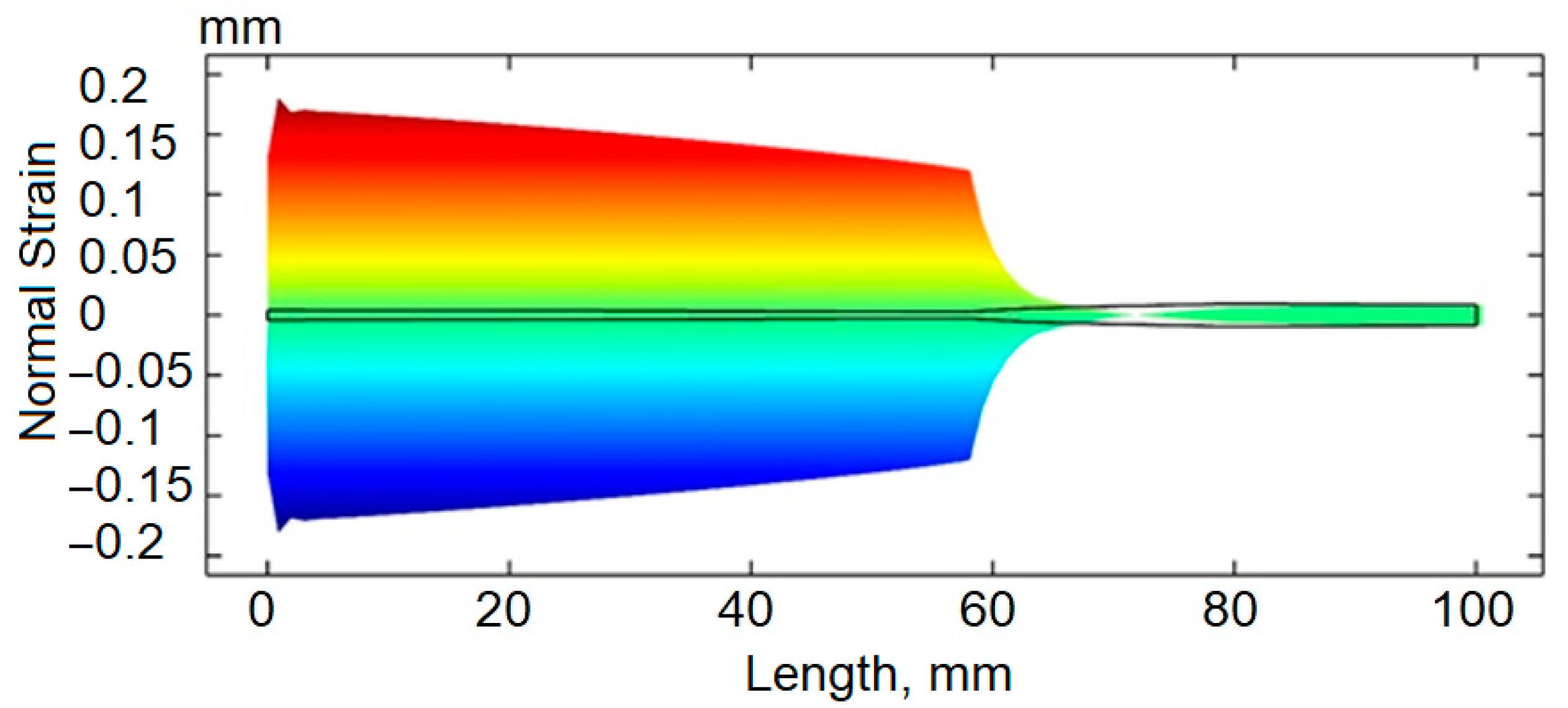 Applsci 15 07525 g005