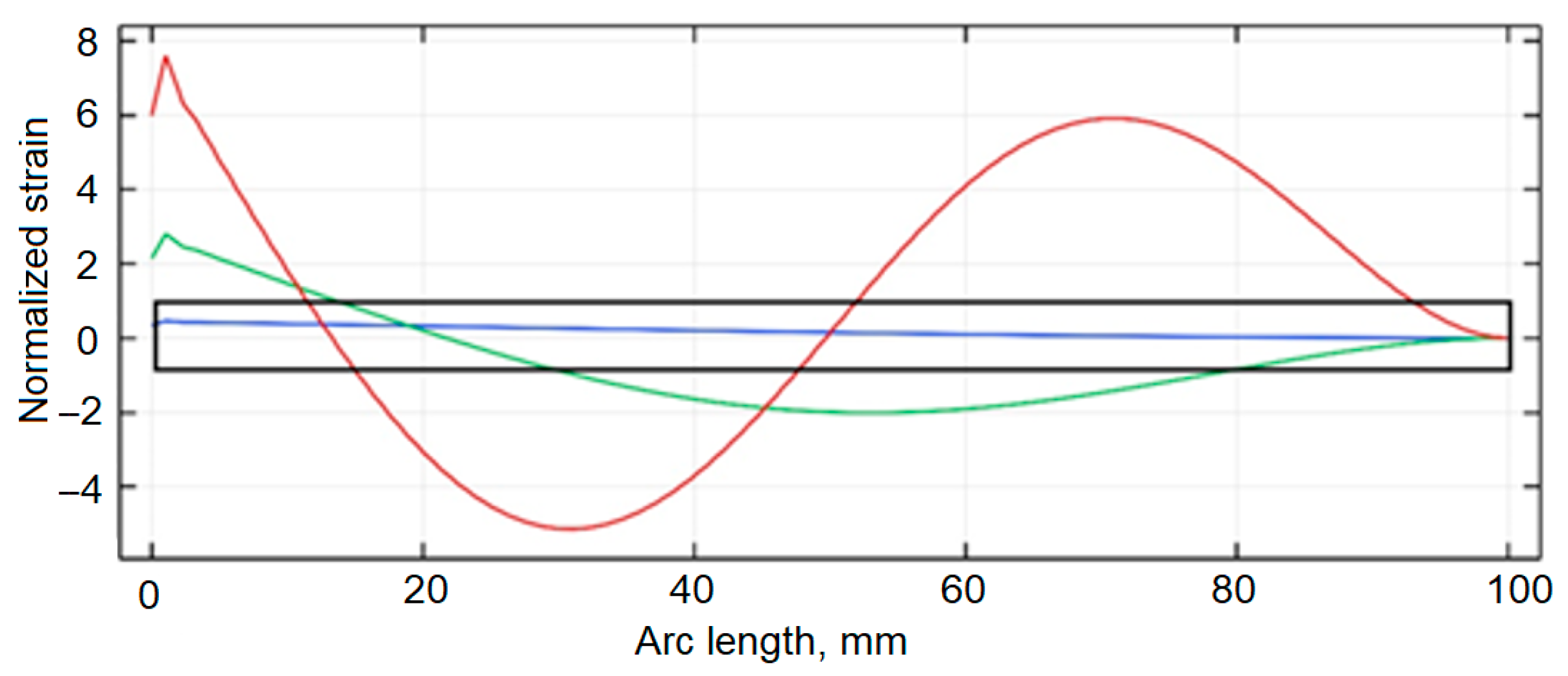 Applsci 15 07525 g006