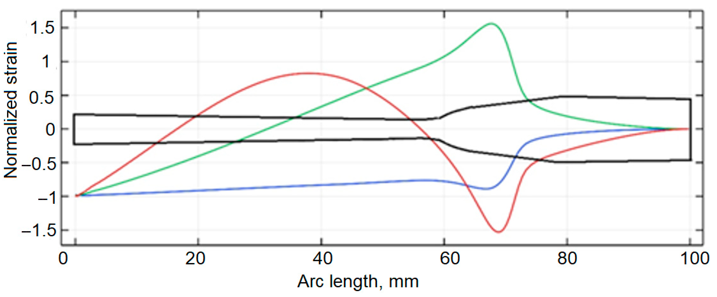 Applsci 15 07525 g007