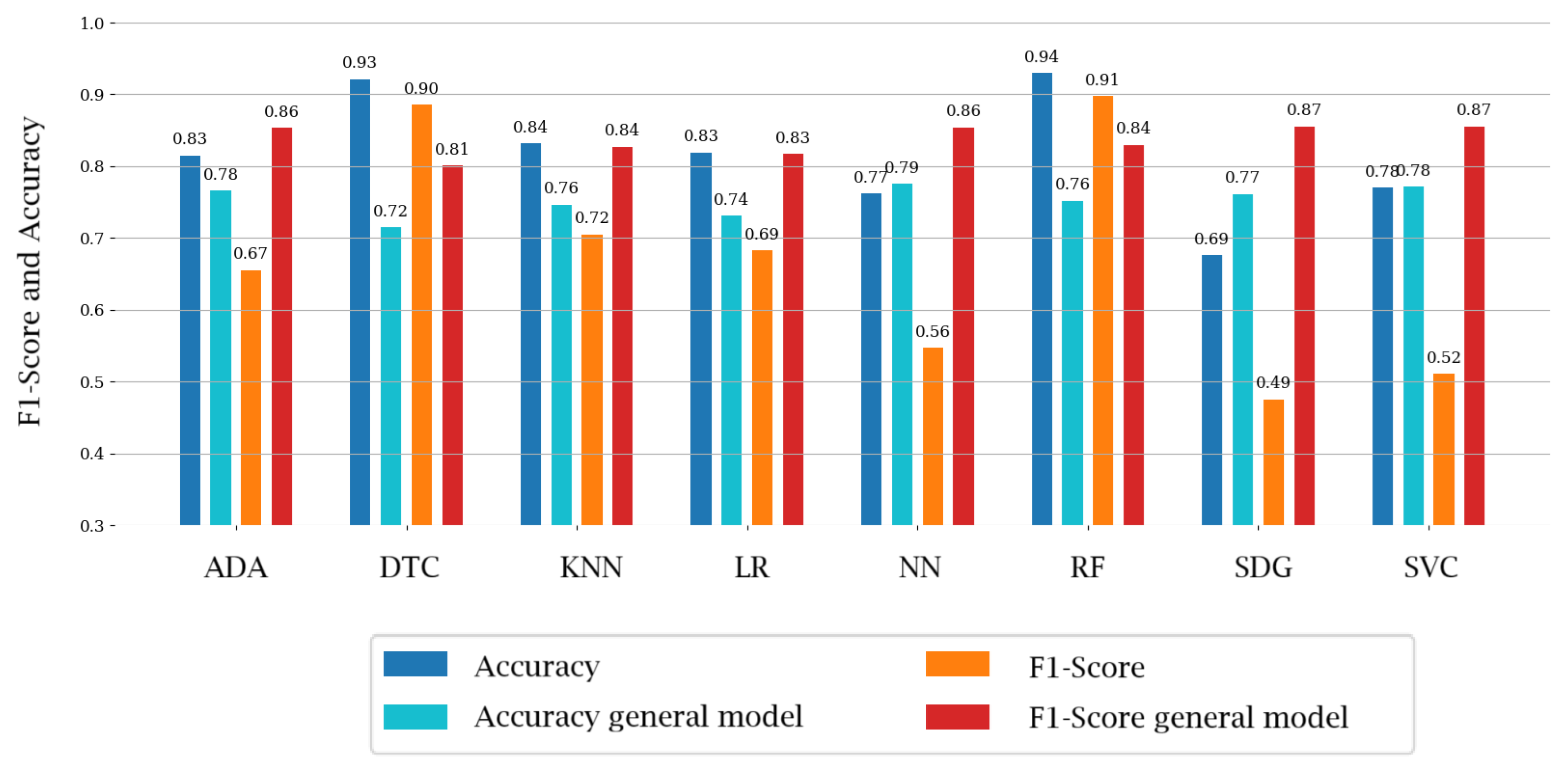 Applsci 15 07528 g001