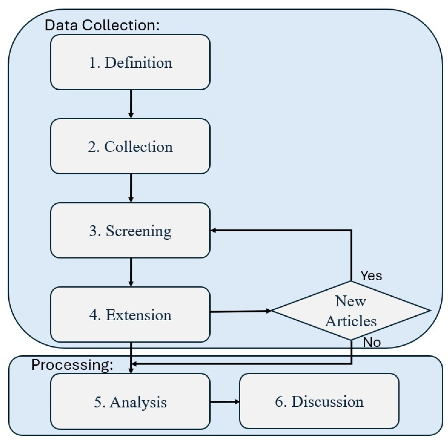 Applsci 15 07528 g003