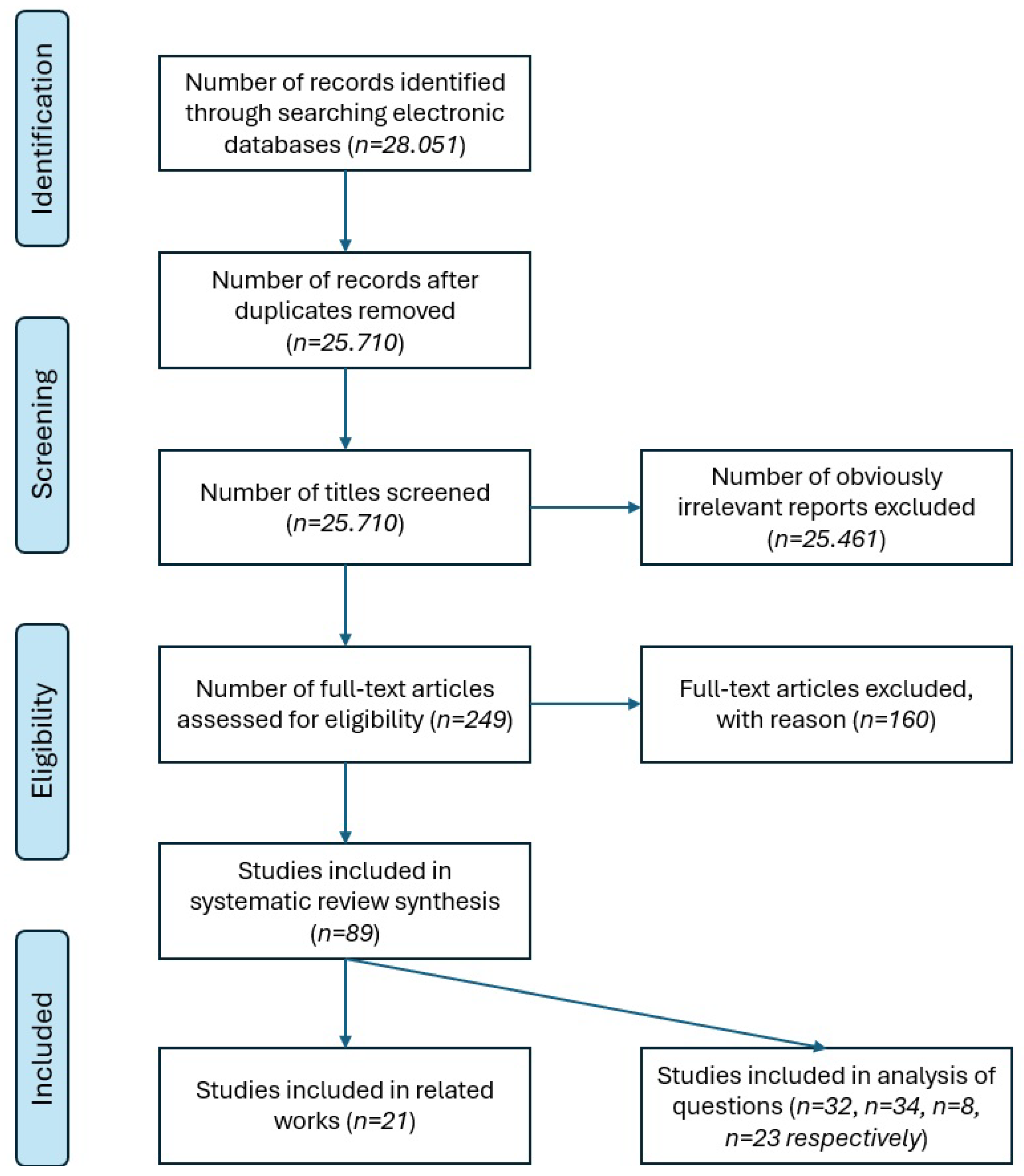Applsci 15 07528 g004