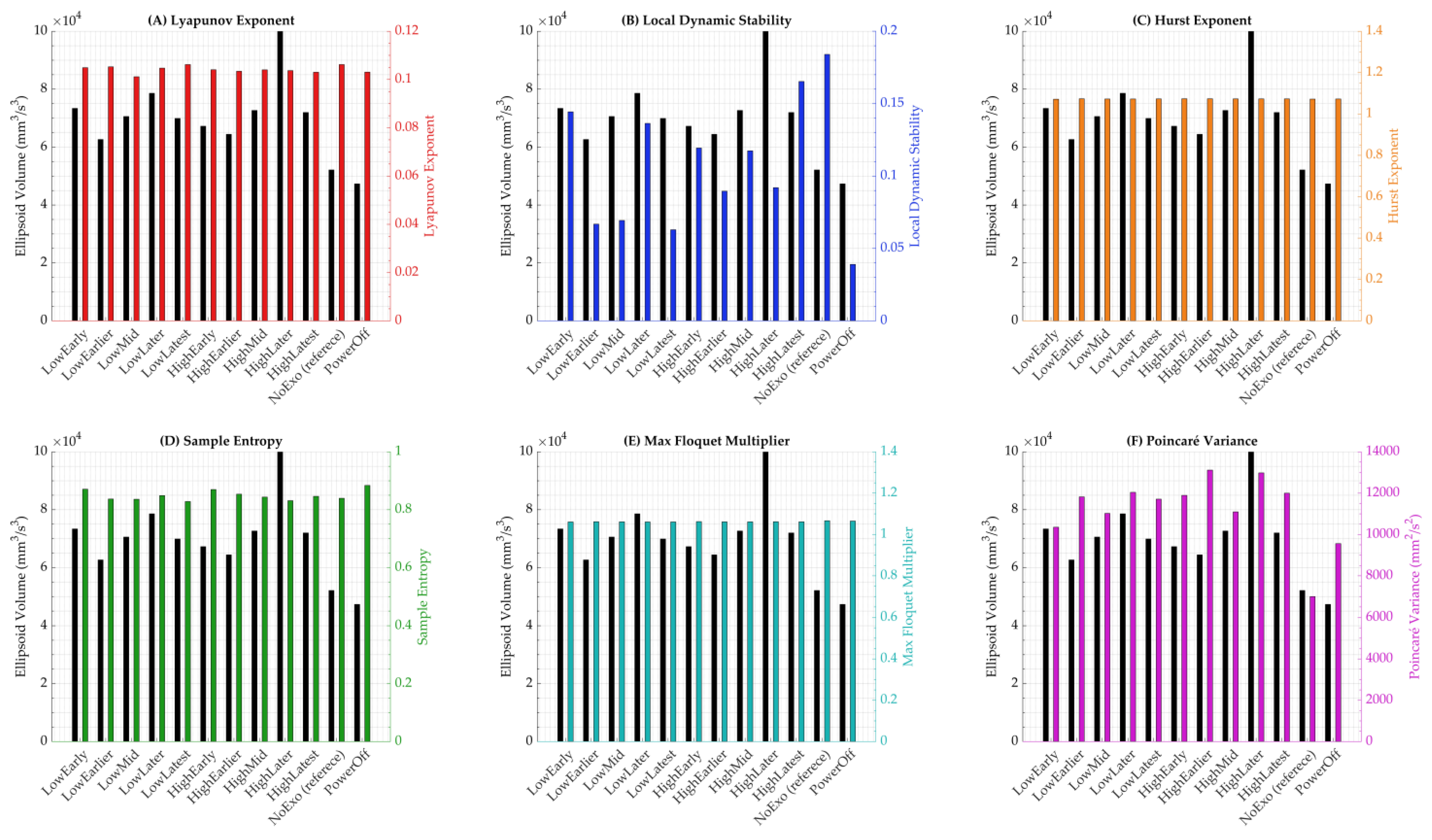 Applsci 15 07530 g007