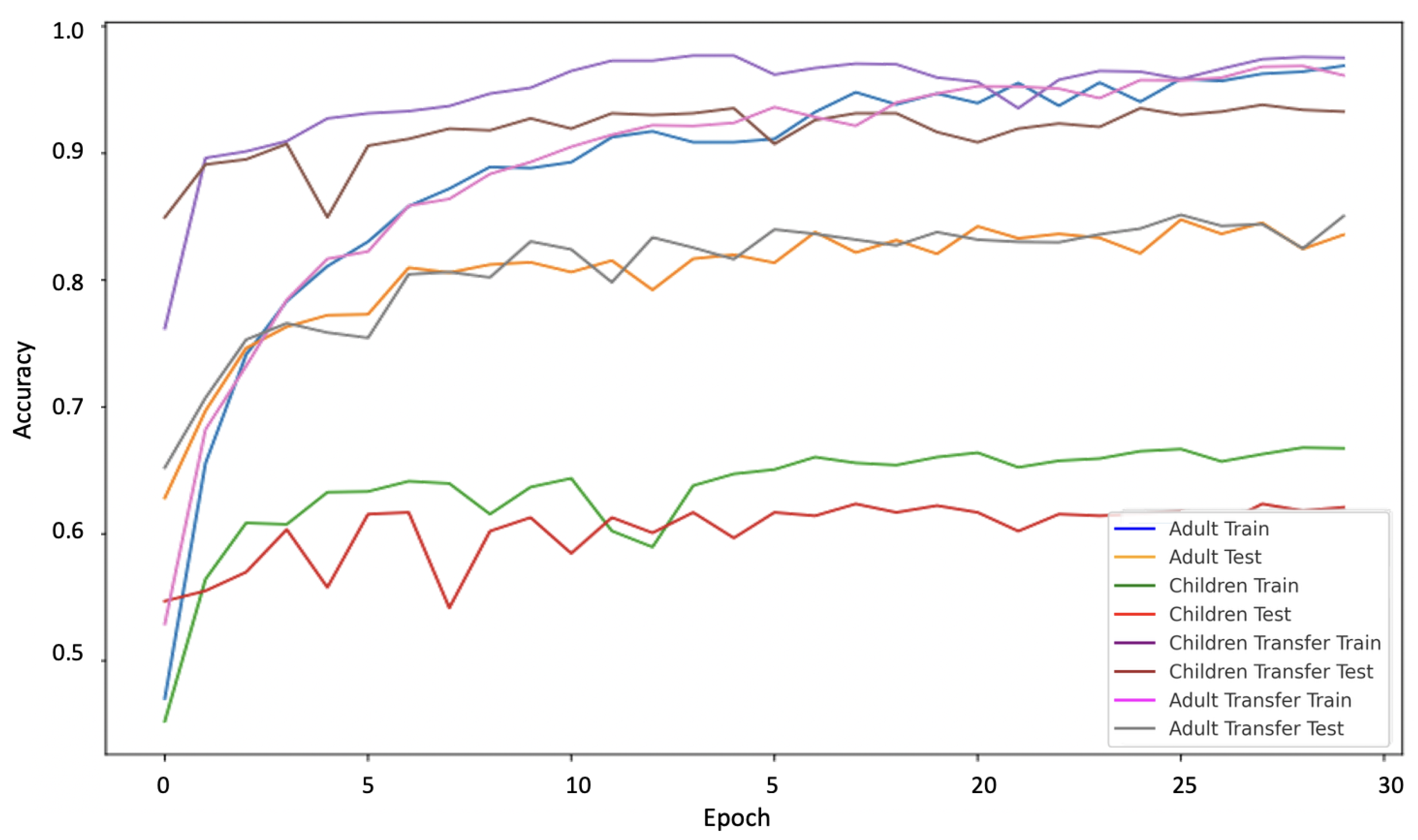 Applsci 15 07532 g008