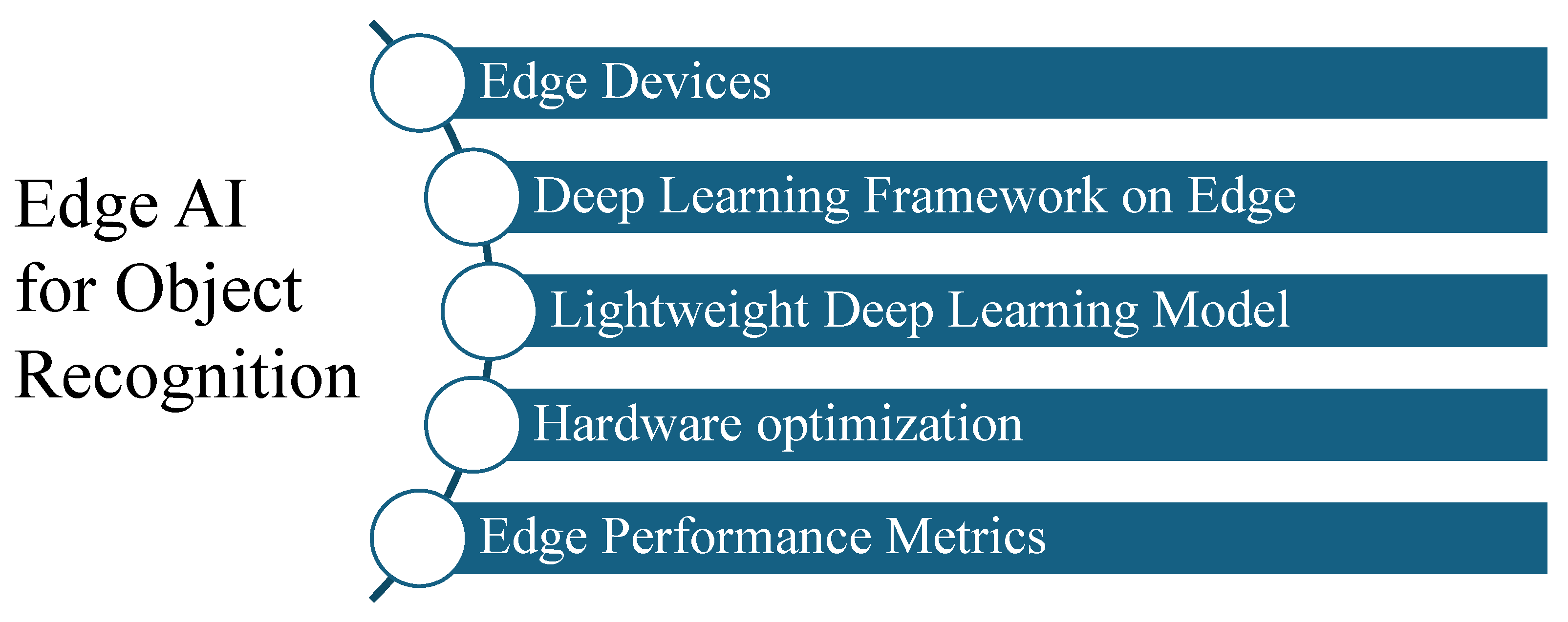 Applsci 15 07533 g002