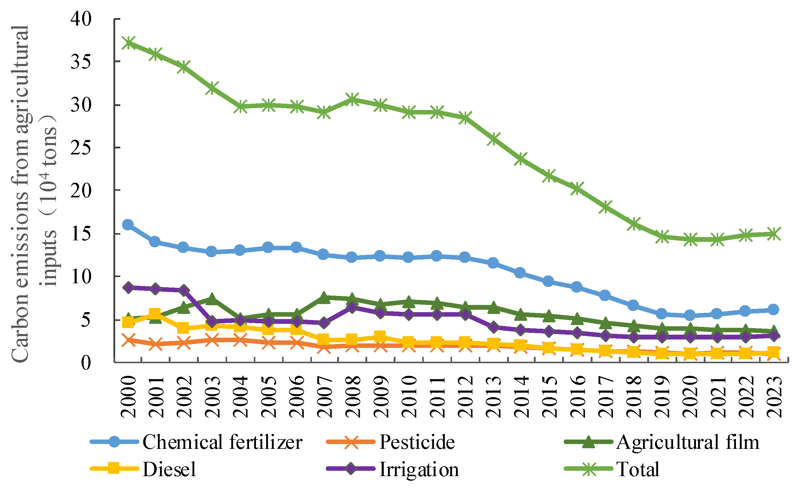 Applsci 15 07535 g001