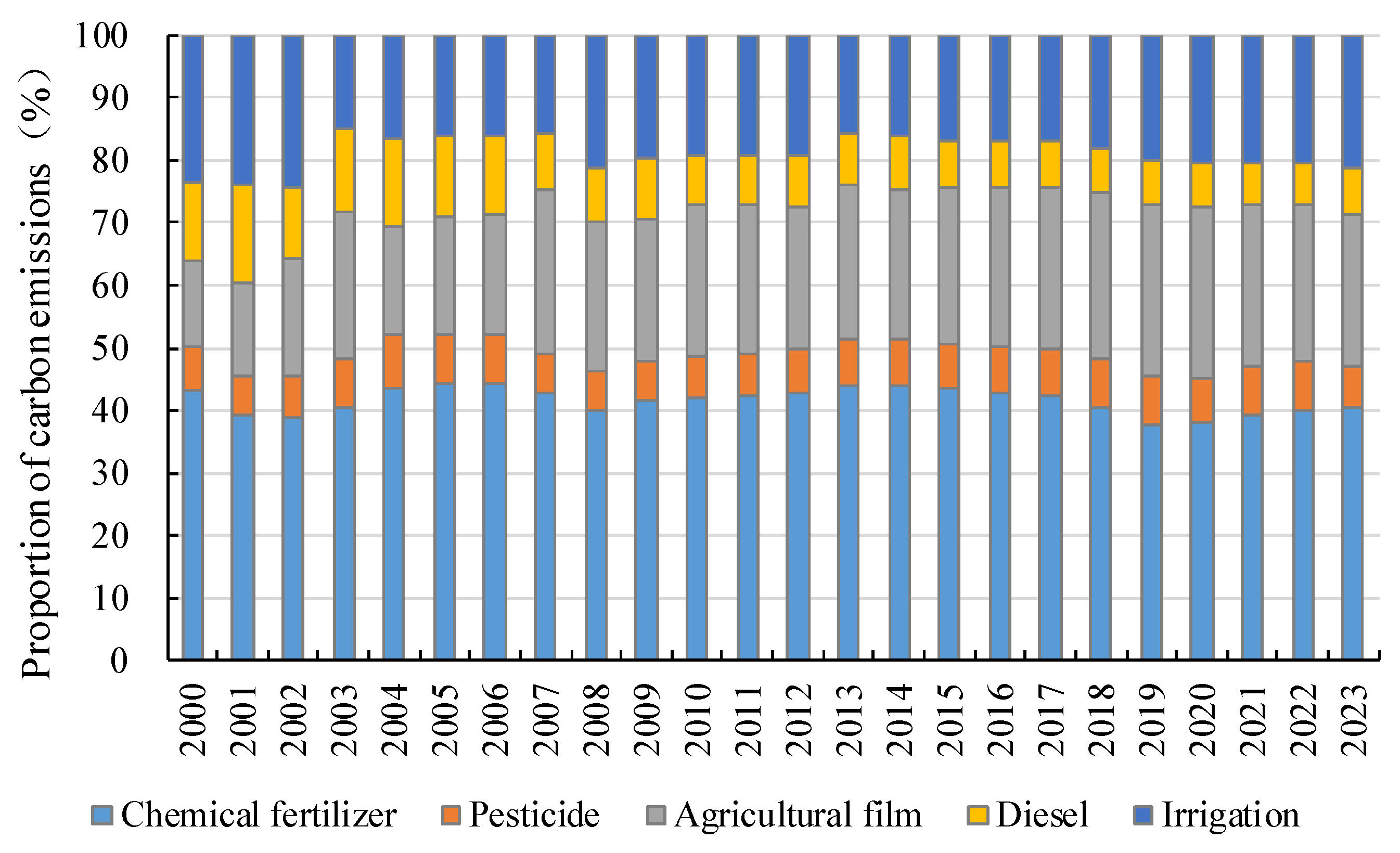 Applsci 15 07535 g002