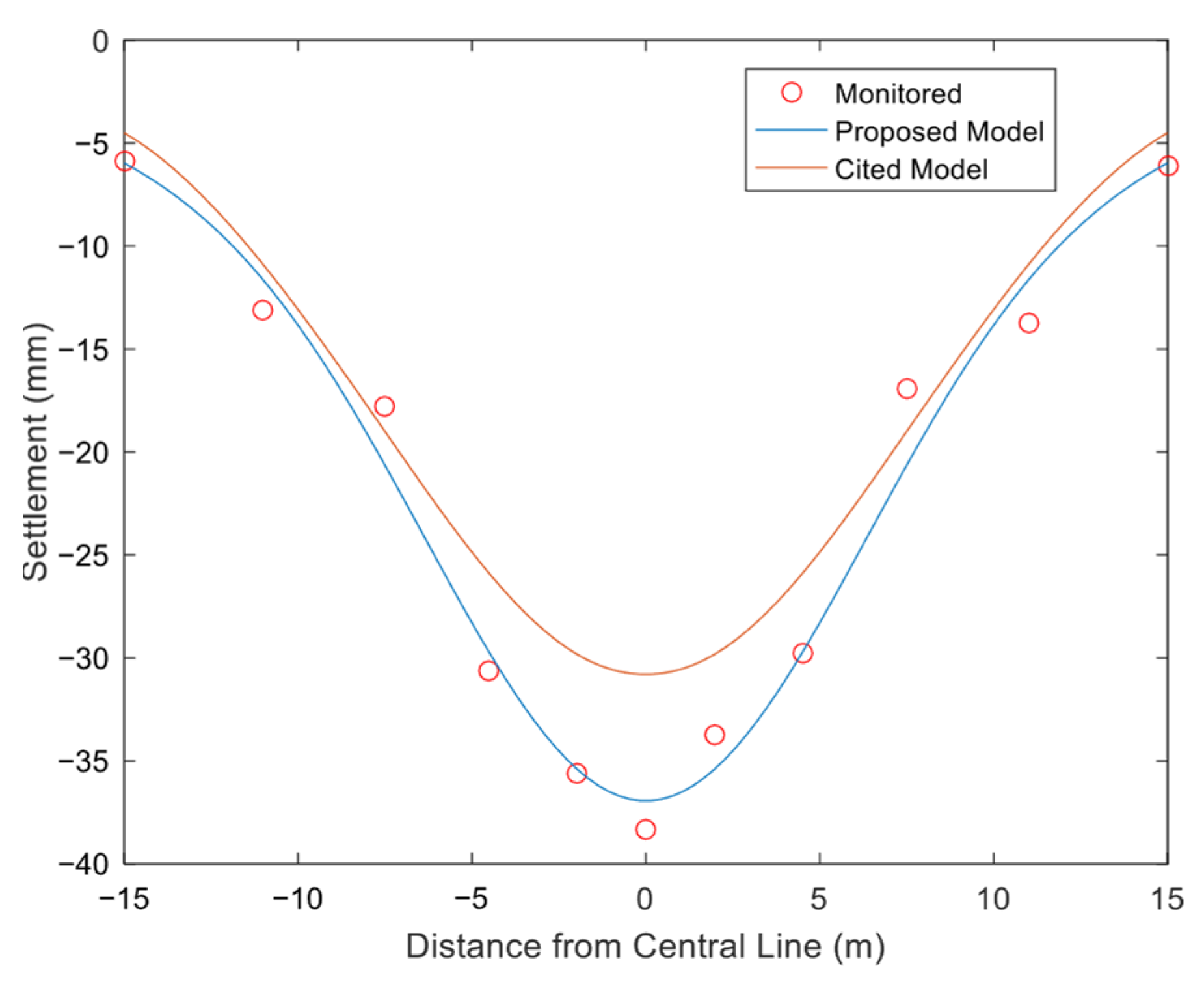Applsci 15 07546 g006