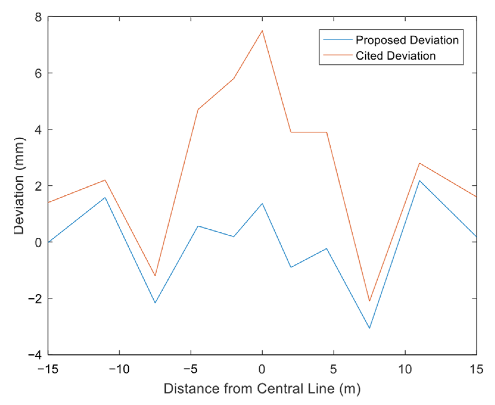 Applsci 15 07546 g007