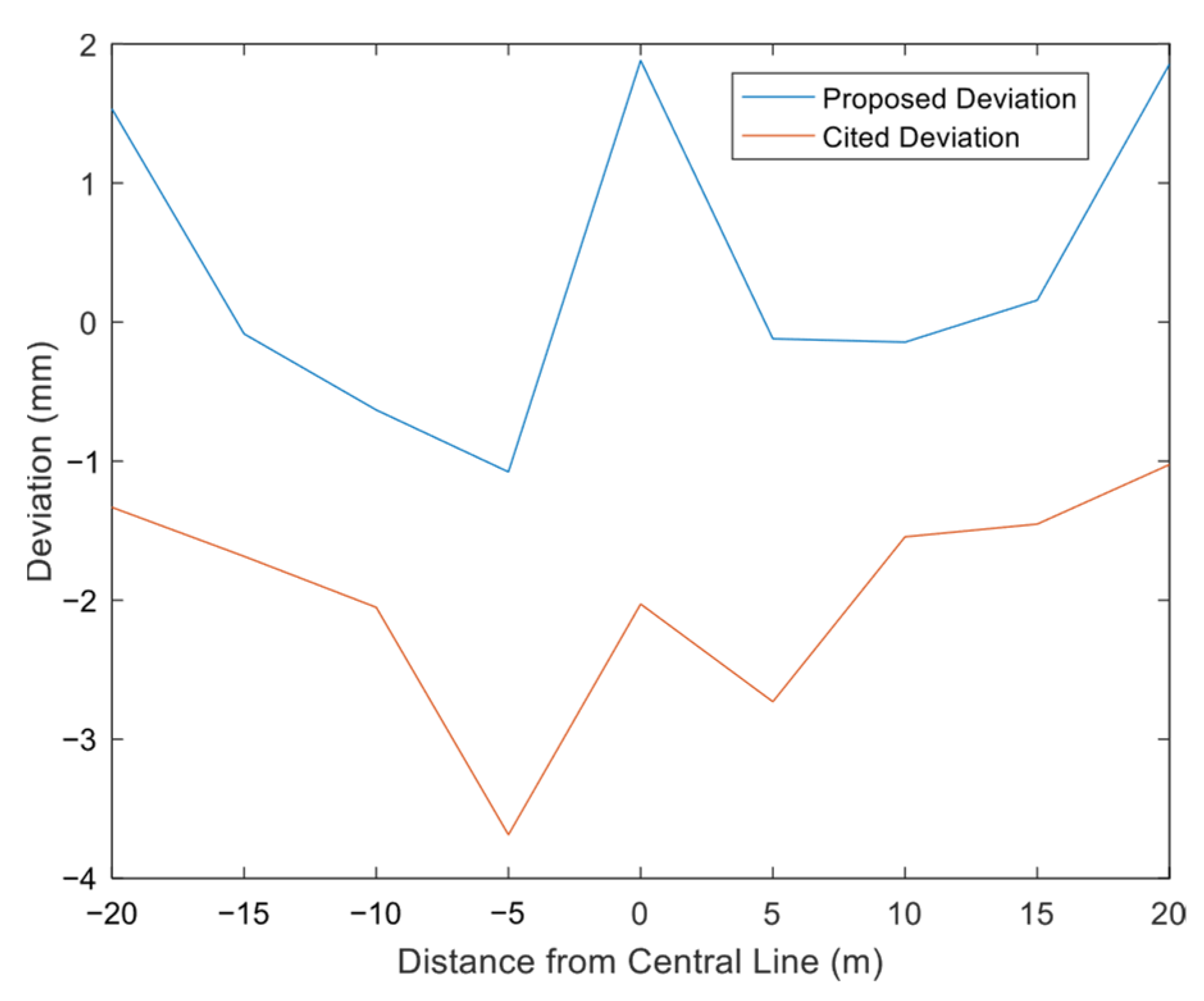 Applsci 15 07546 g010