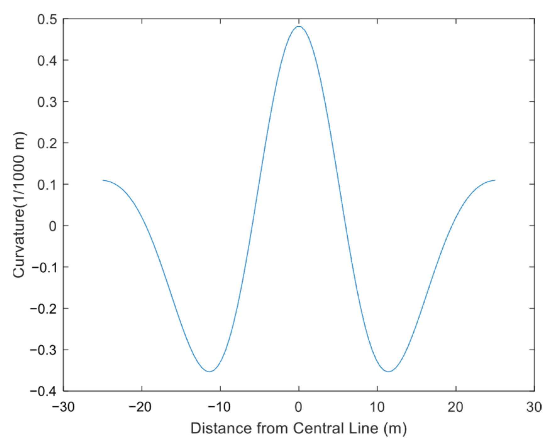 Applsci 15 07546 g018